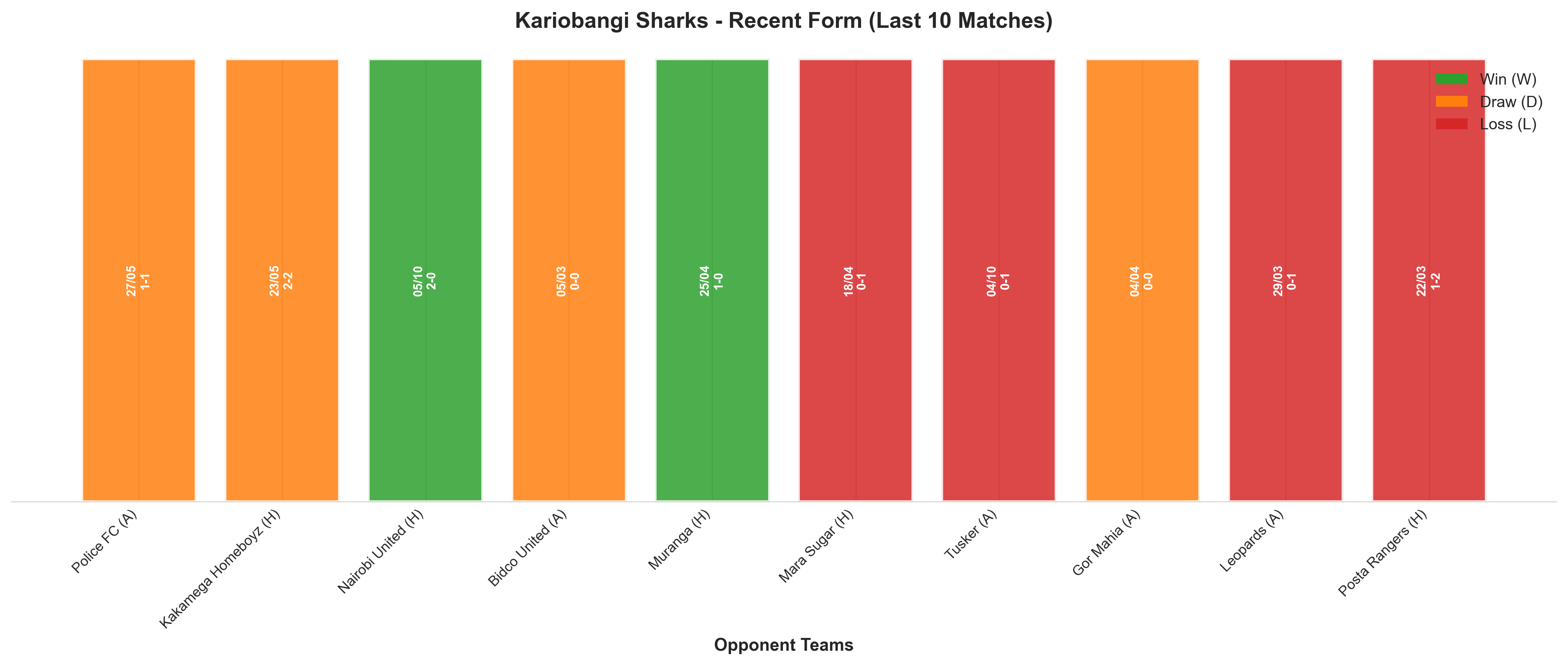 Home Team Recent Form