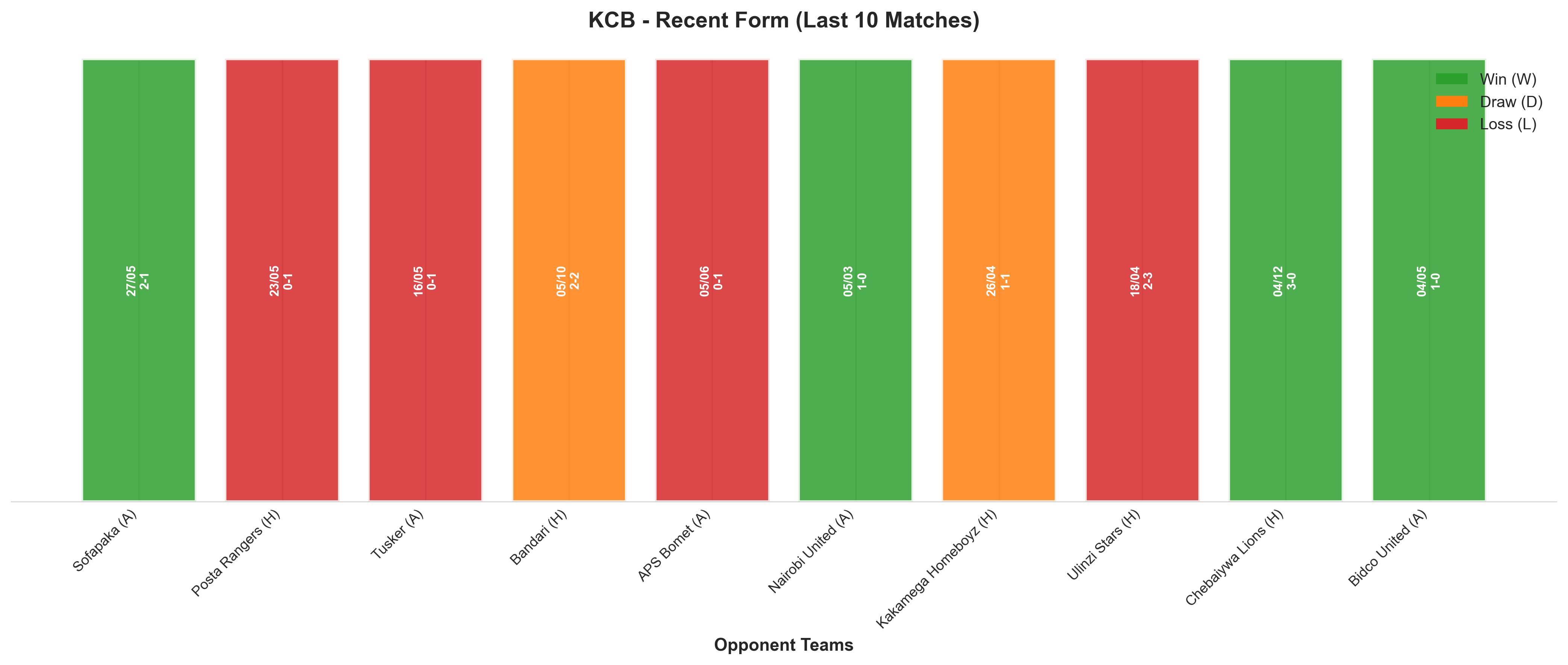 Away Team Recent Form