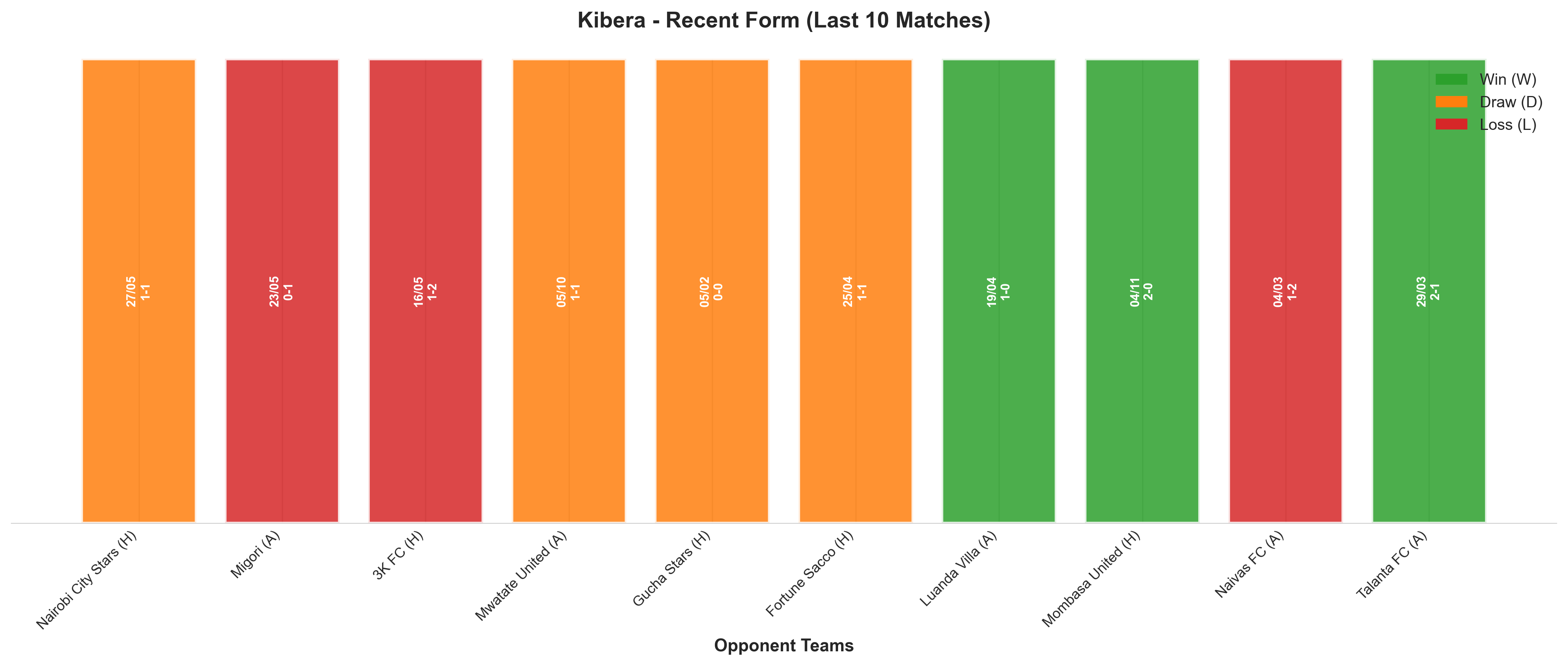 Away Team Recent Form