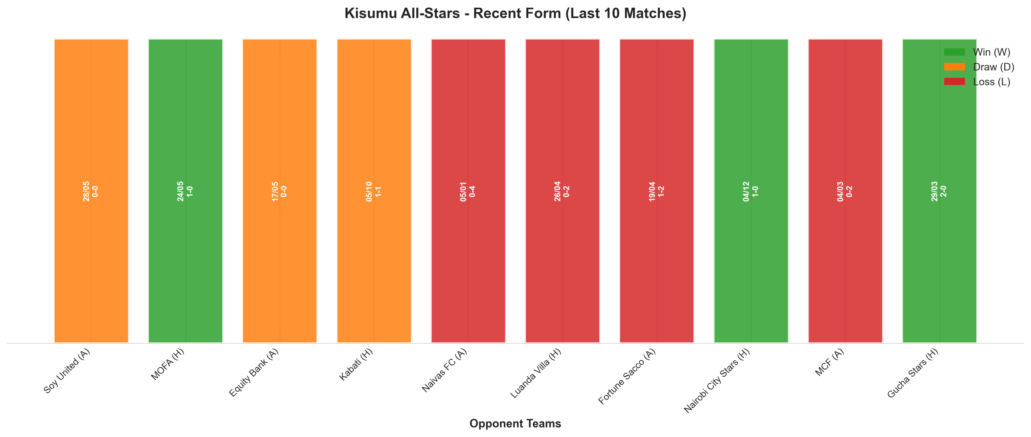 Home Team Recent Form
