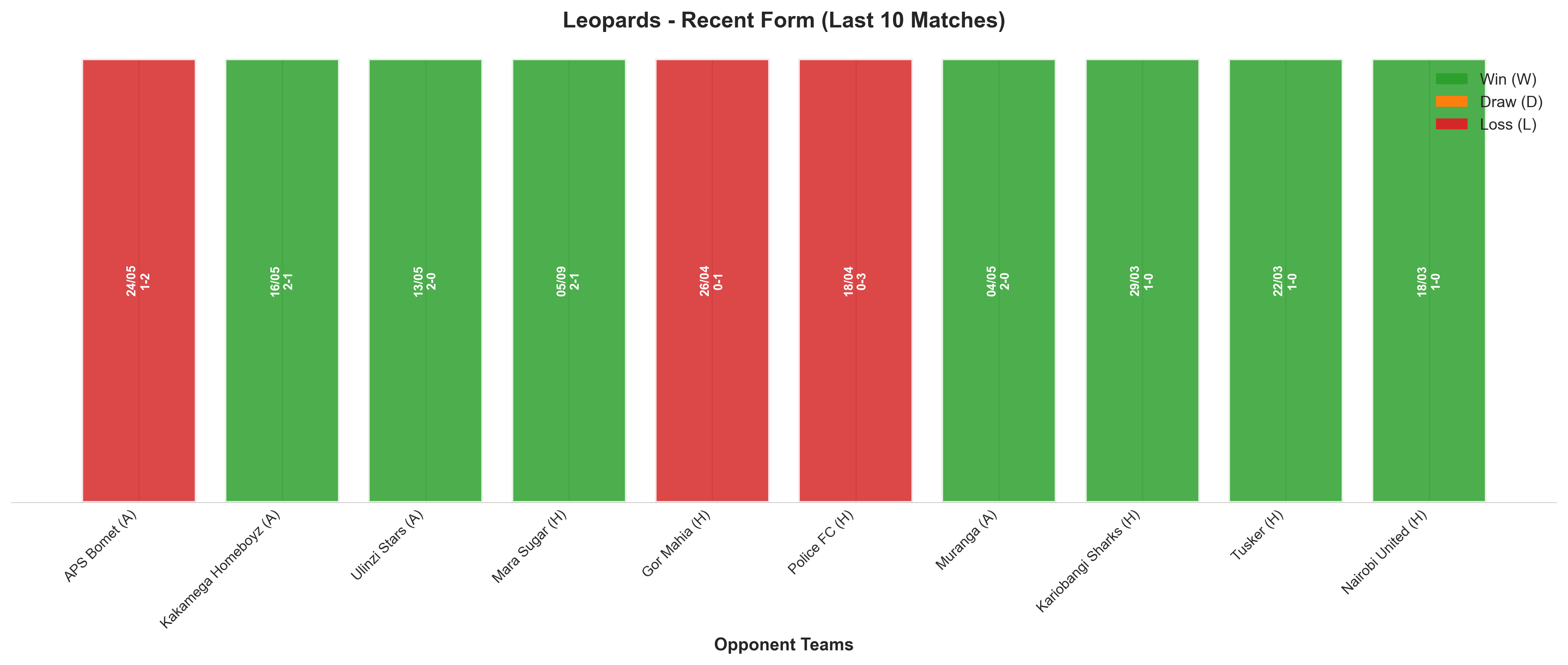 Home Team Recent Form