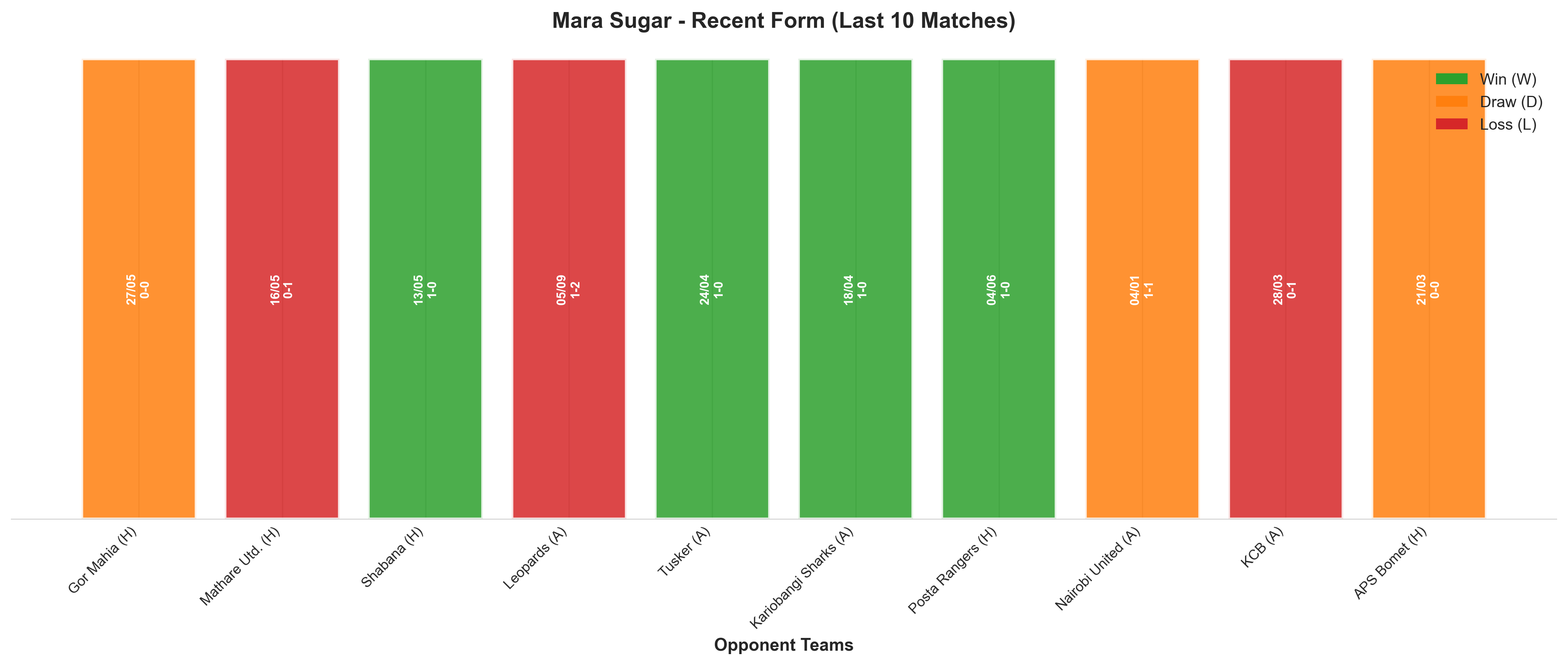 Away Team Recent Form