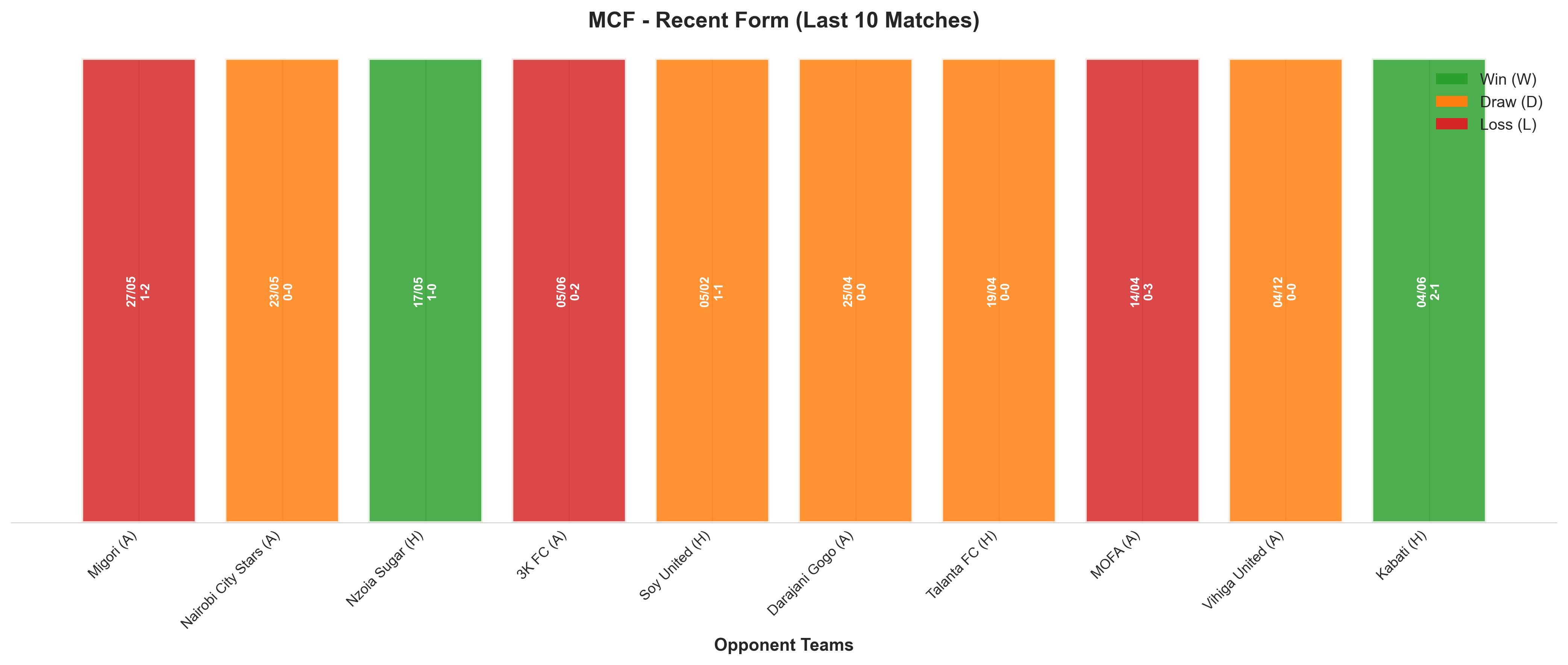 Home Team Recent Form
