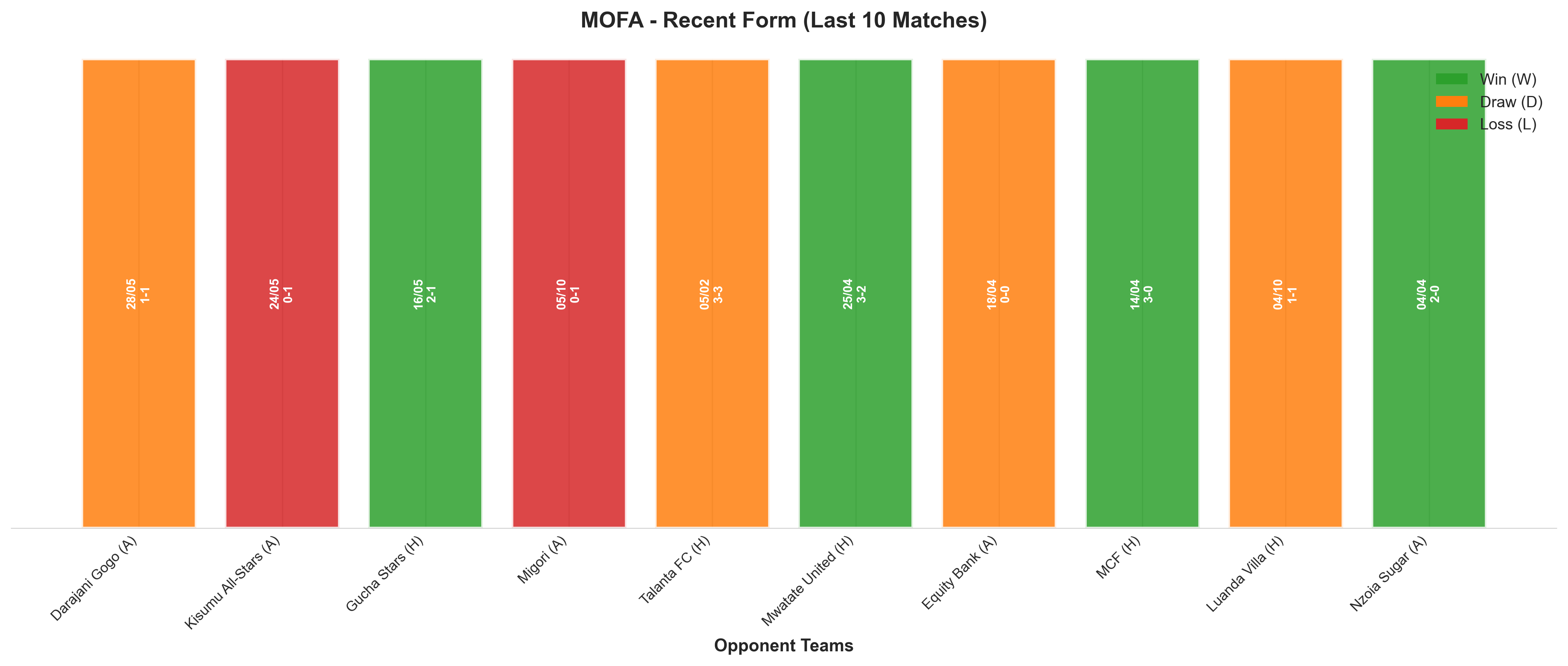 Home Team Recent Form
