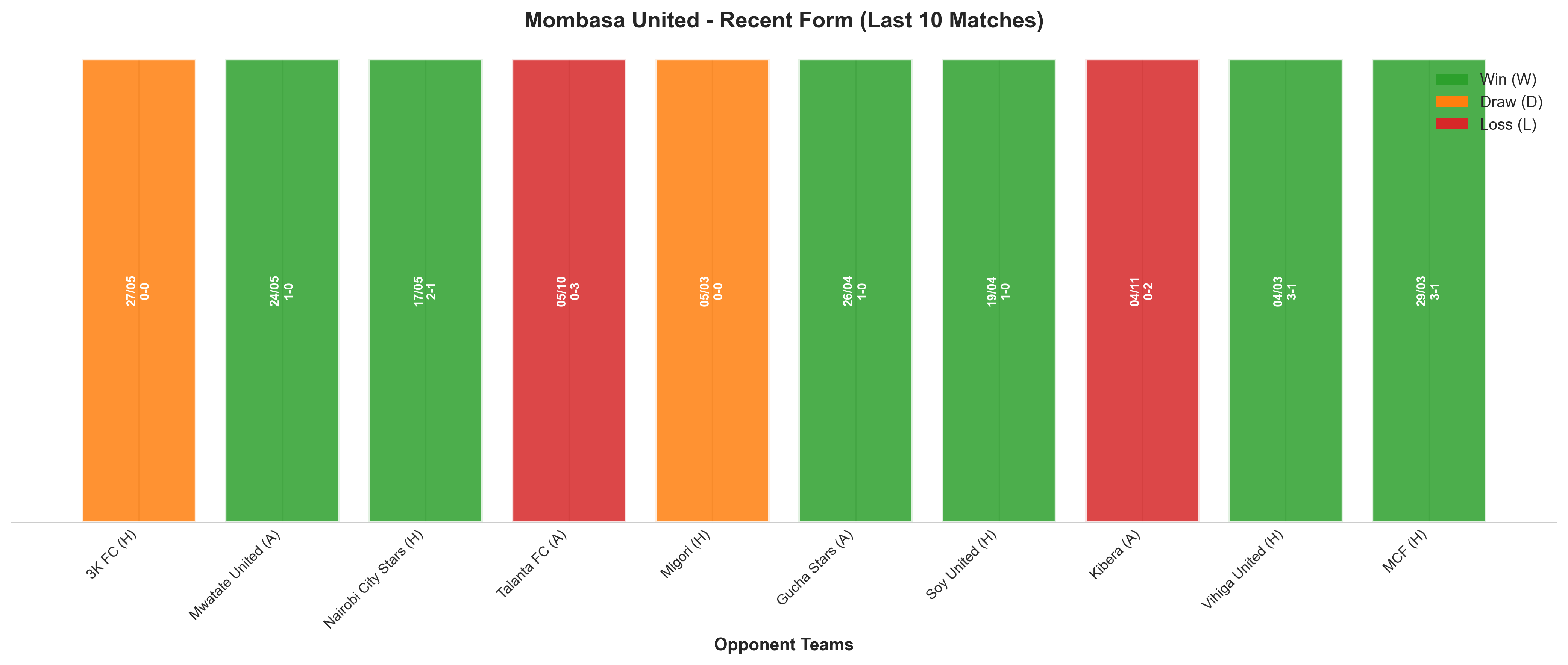Away Team Recent Form