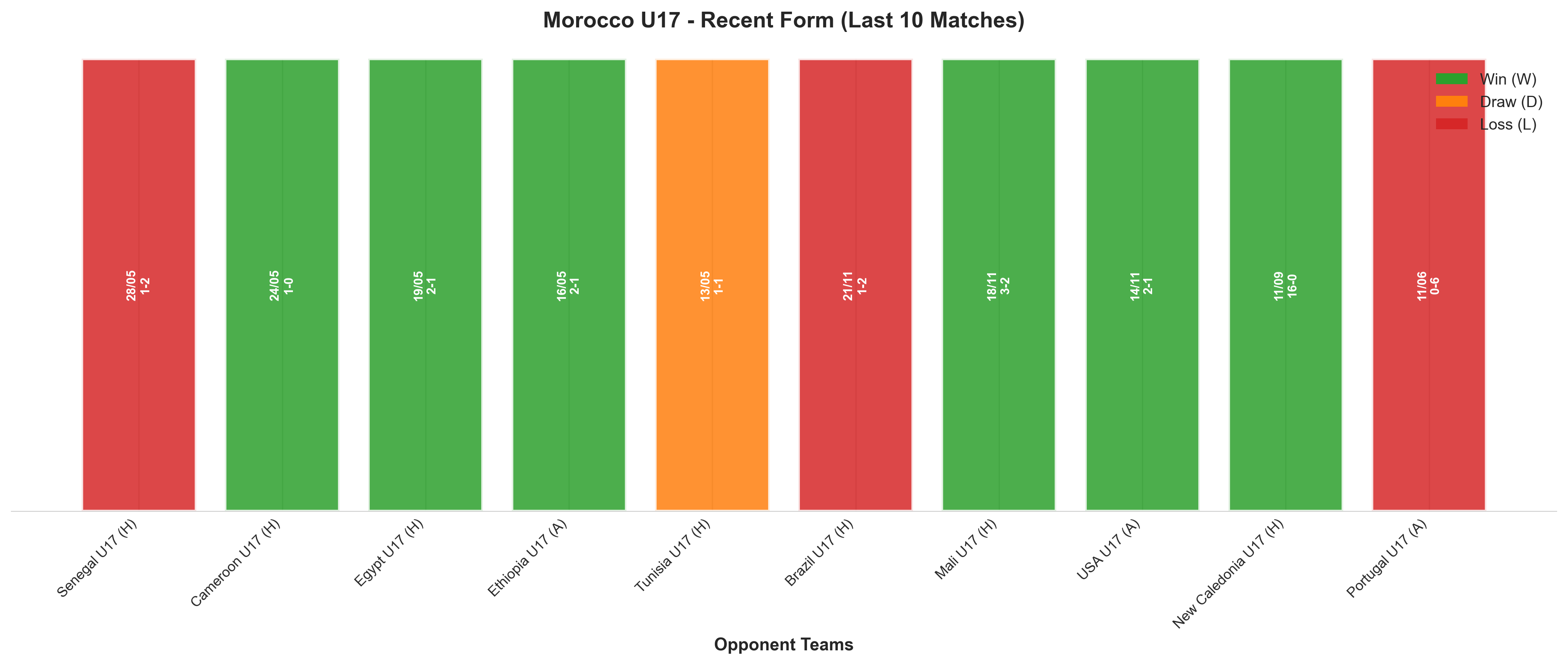 Home Team Recent Form