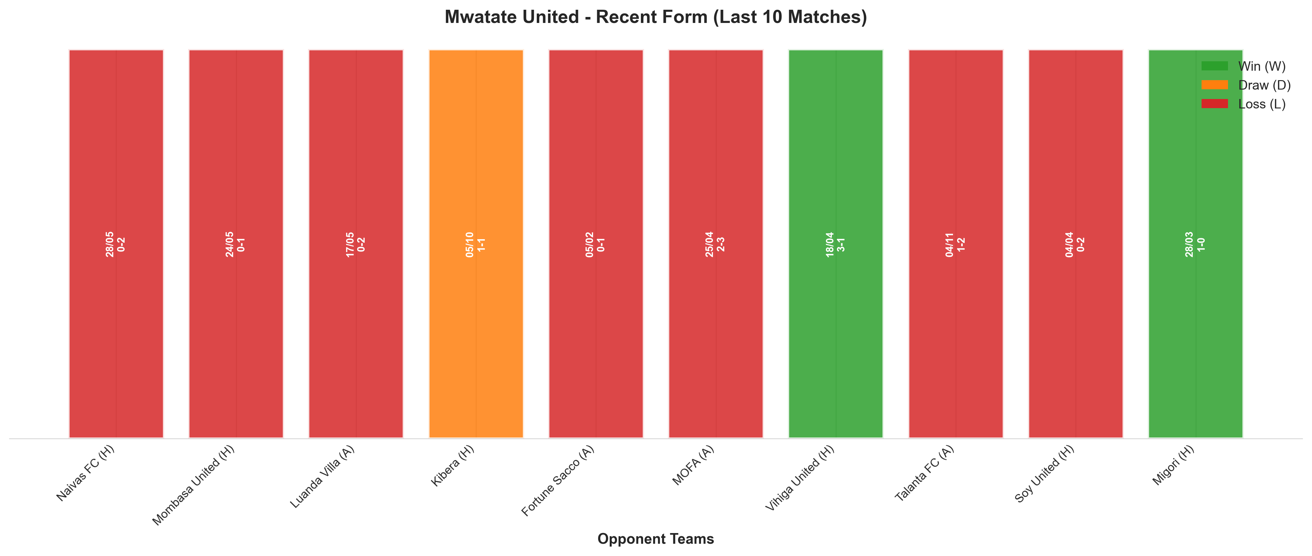 Away Team Recent Form