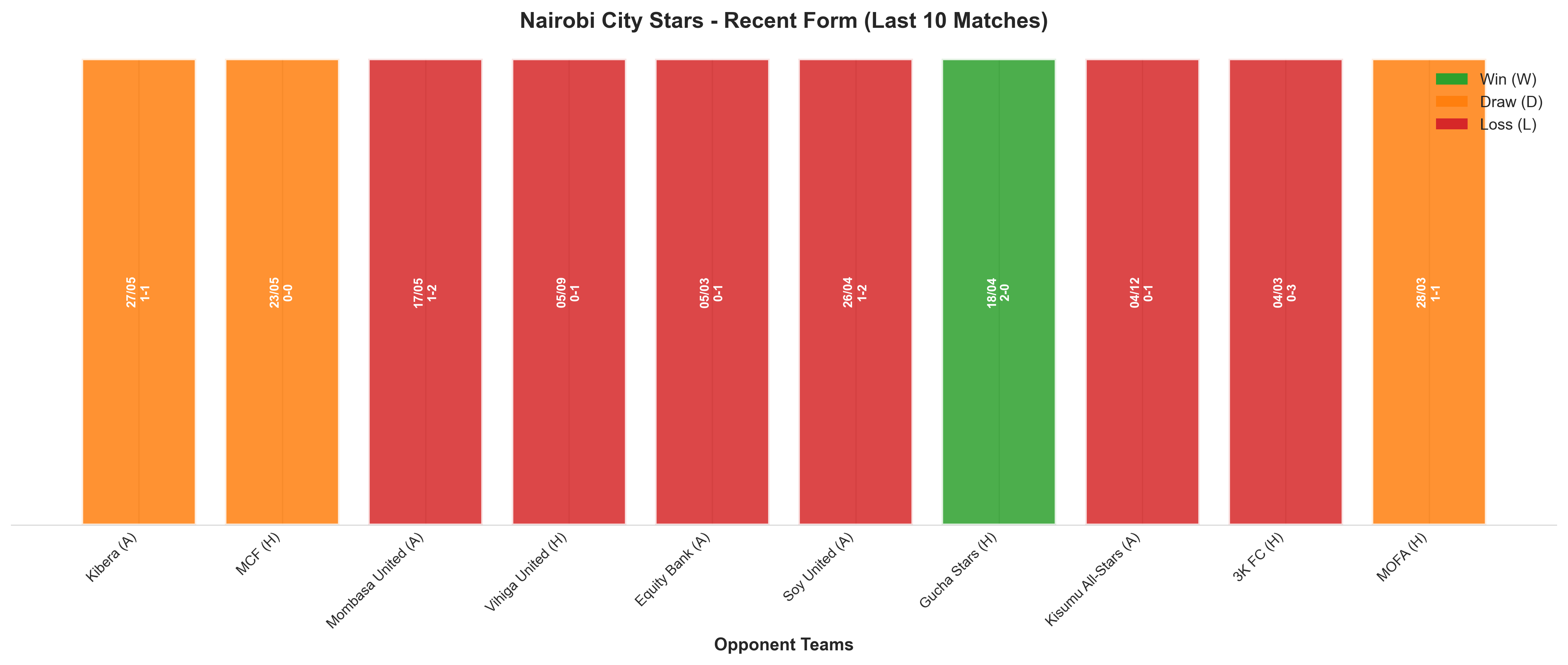 Home Team Recent Form