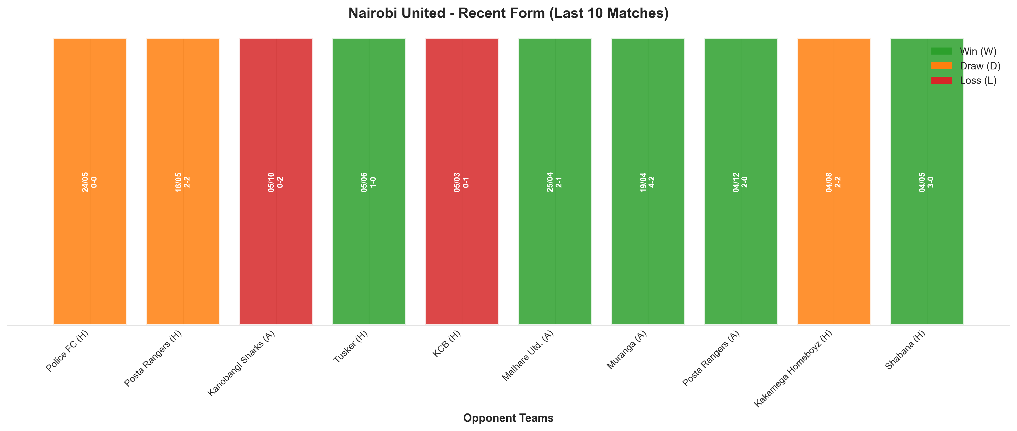Away Team Recent Form