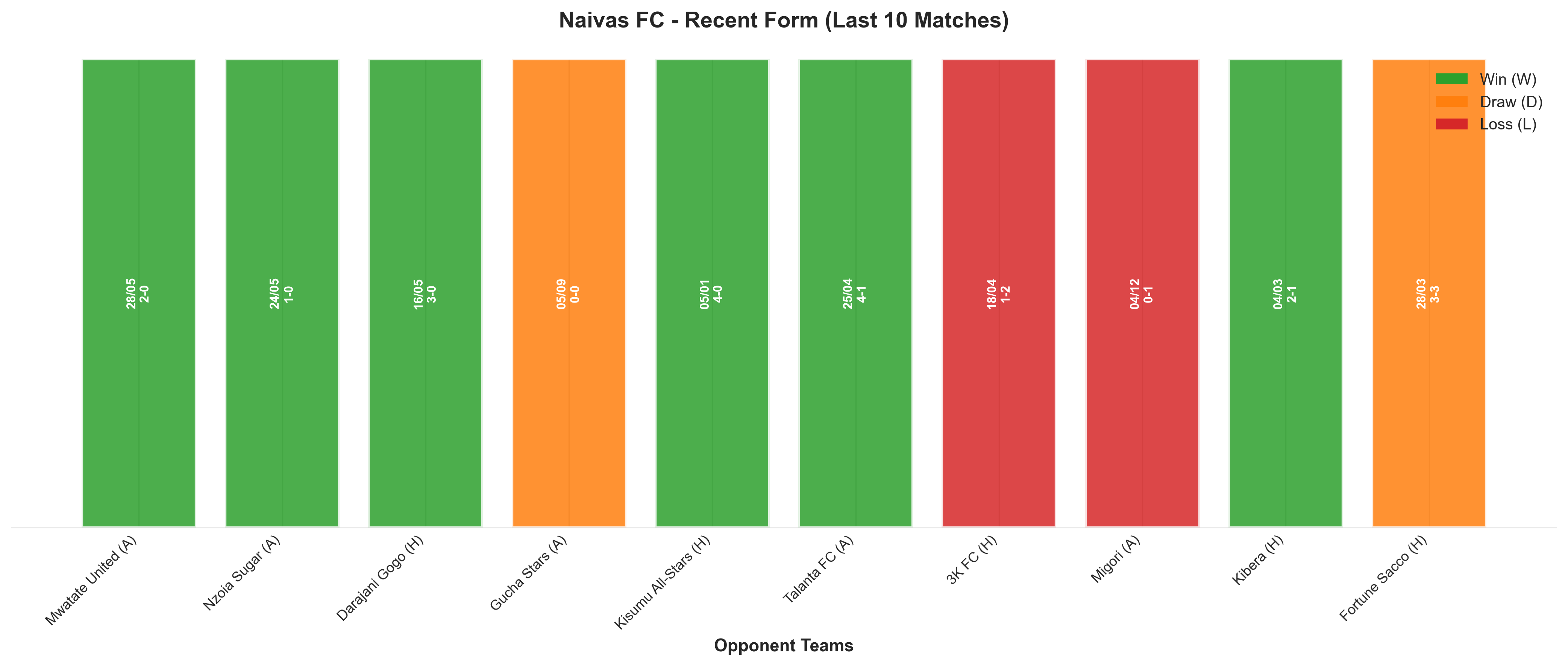 Home Team Recent Form