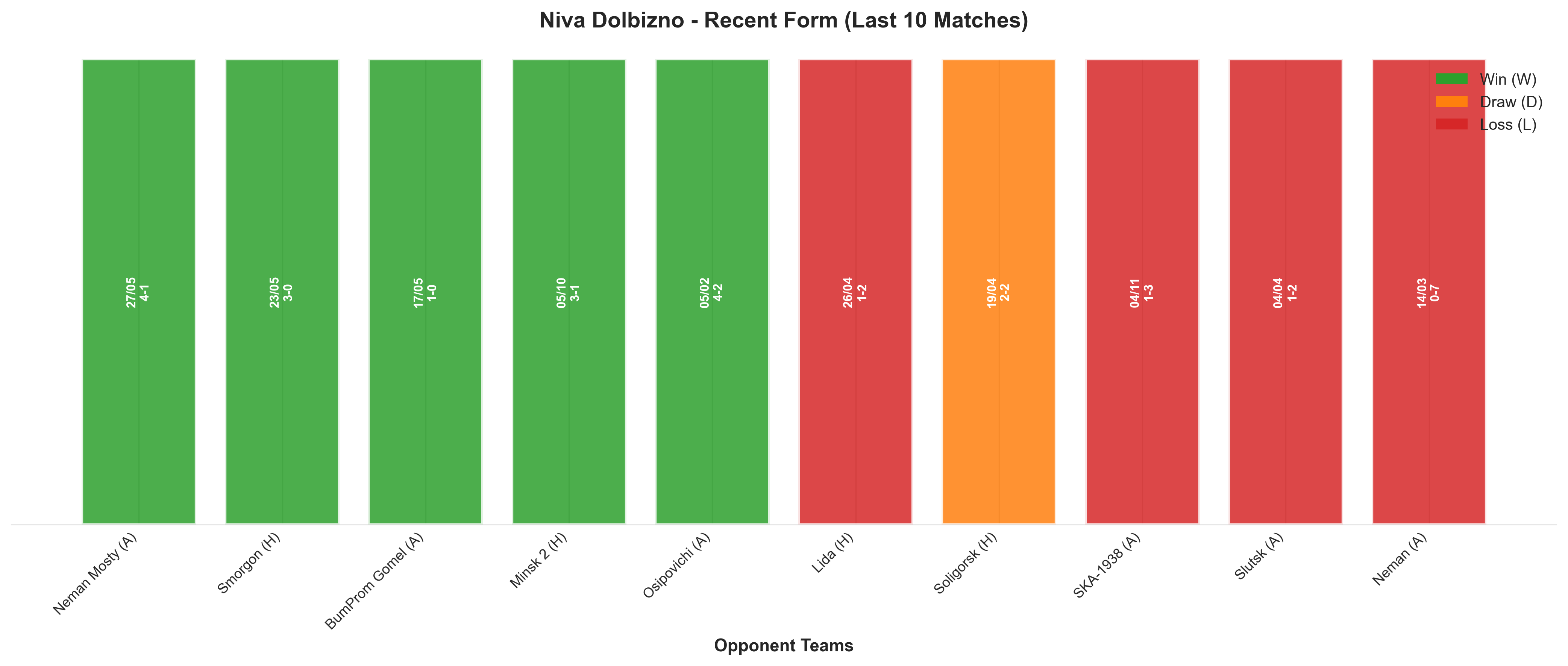 Away Team Recent Form