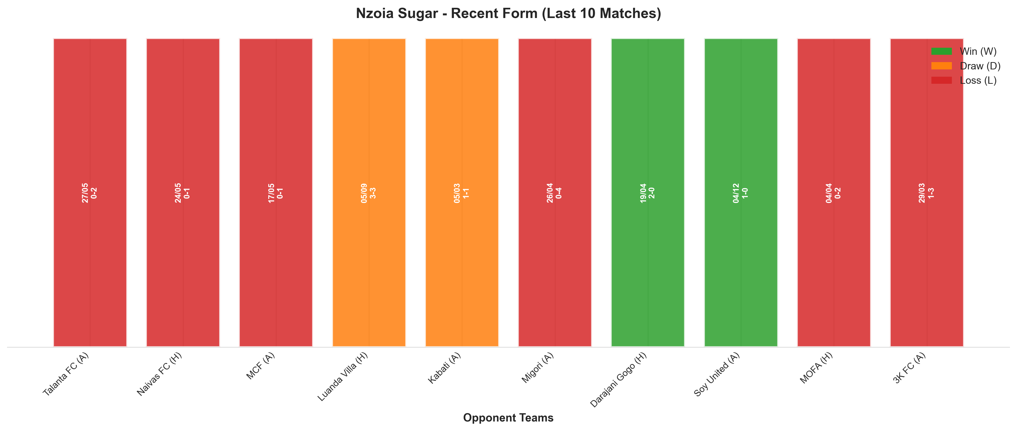 Home Team Recent Form
