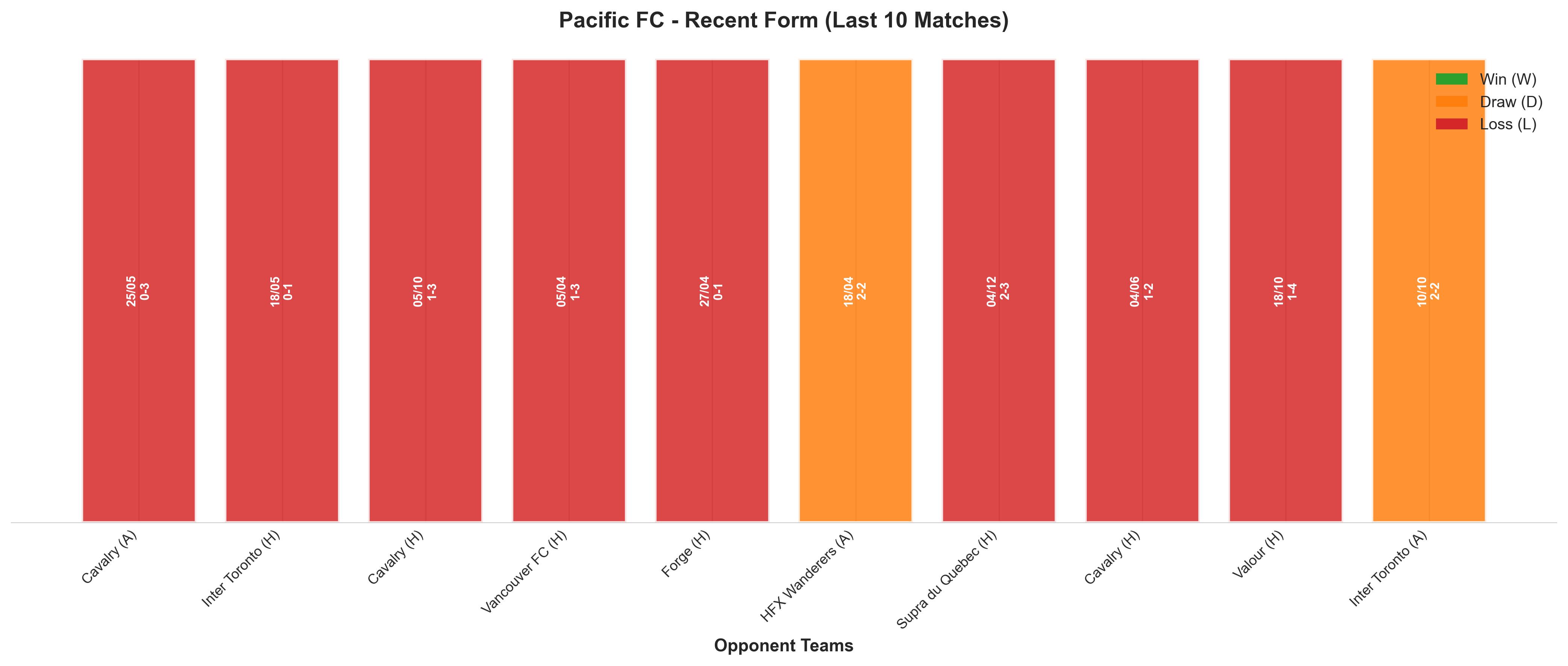 Home Team Recent Form