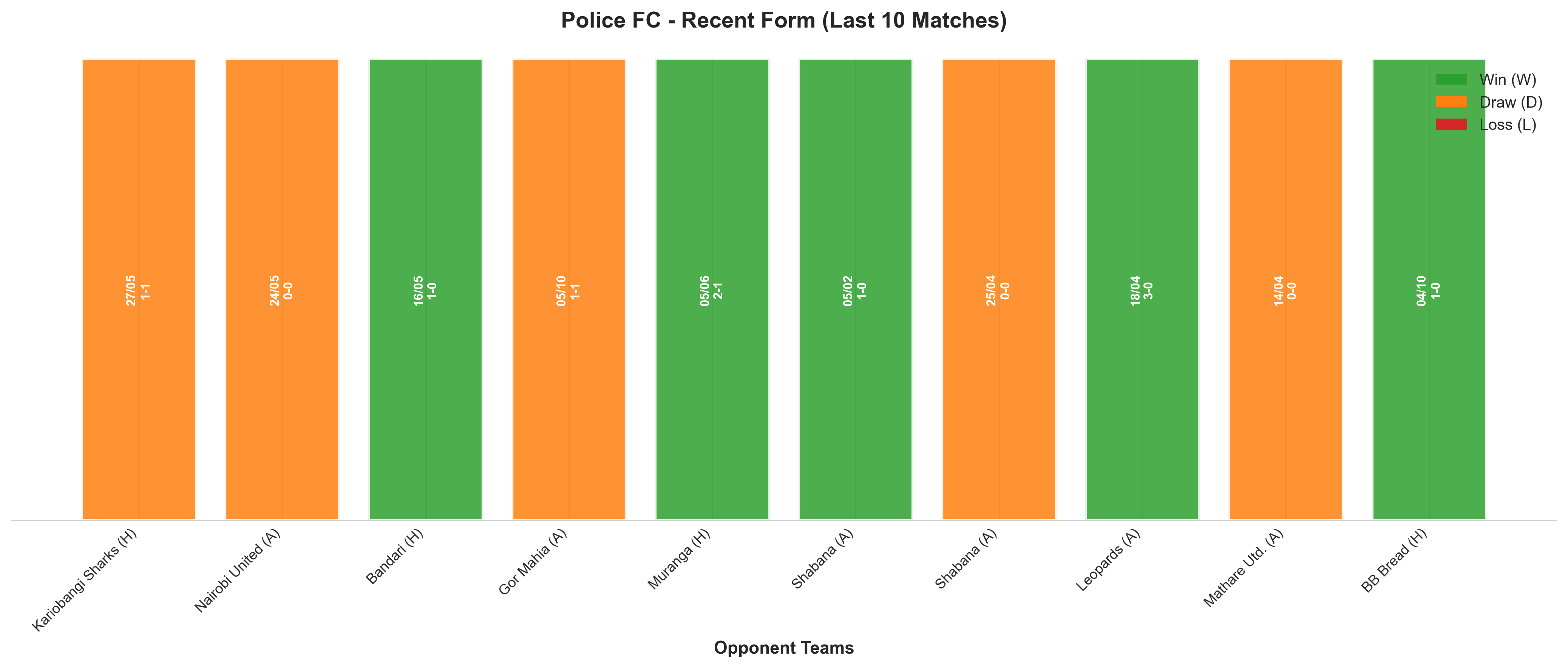 Home Team Recent Form