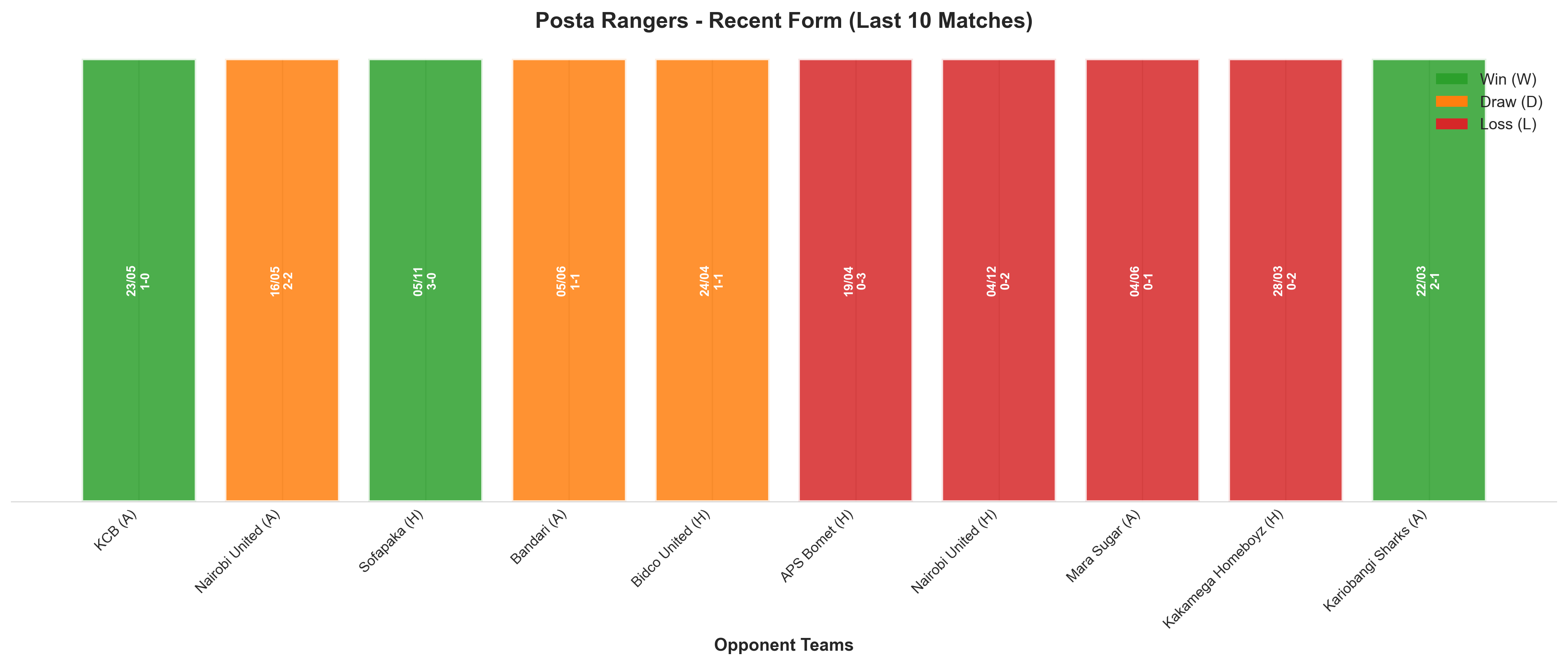 Home Team Recent Form