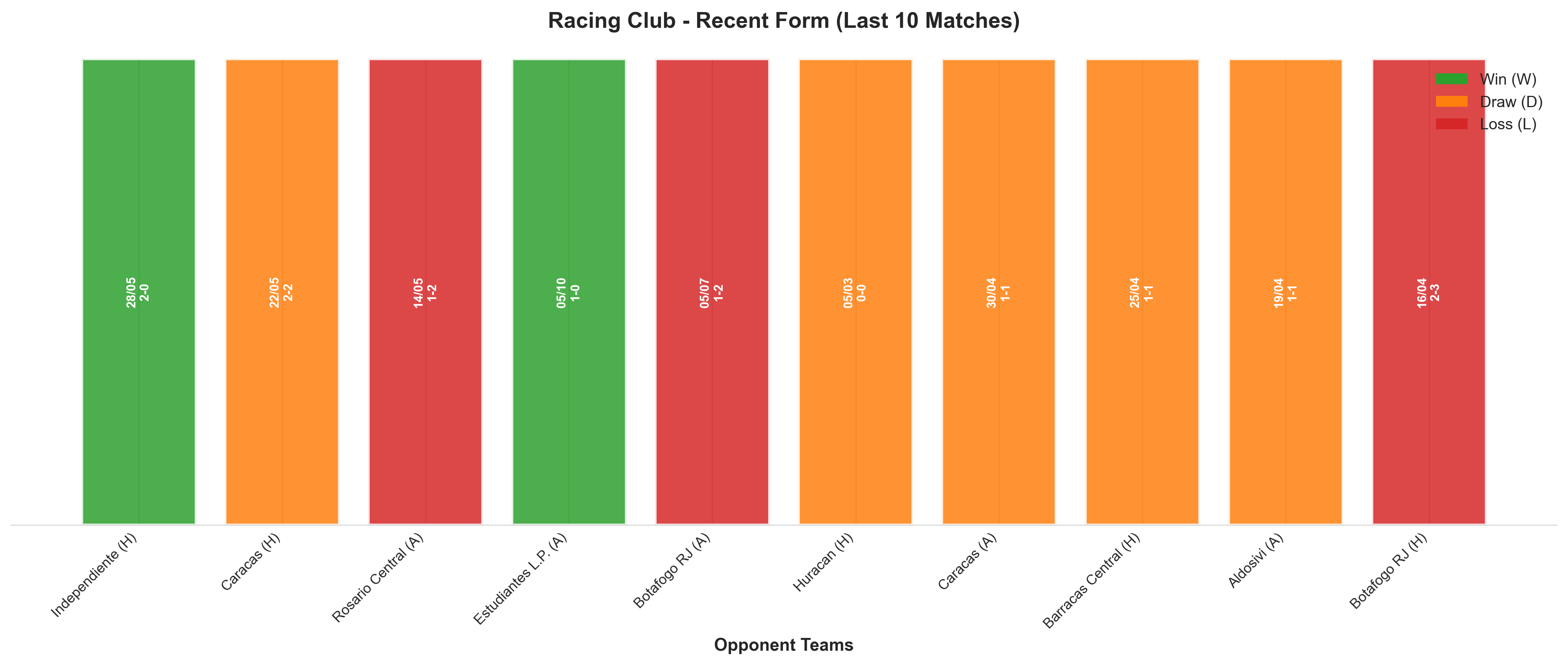 Home Team Recent Form