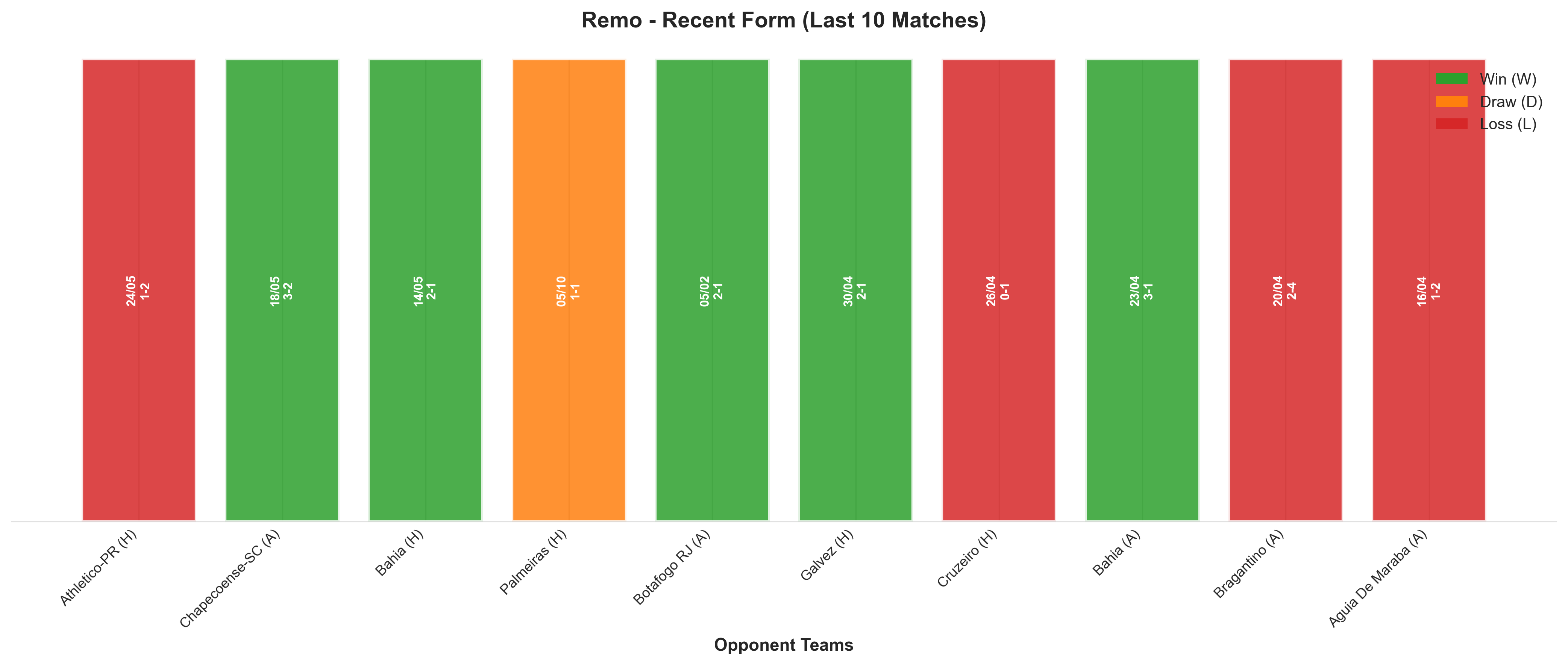 Home Team Recent Form