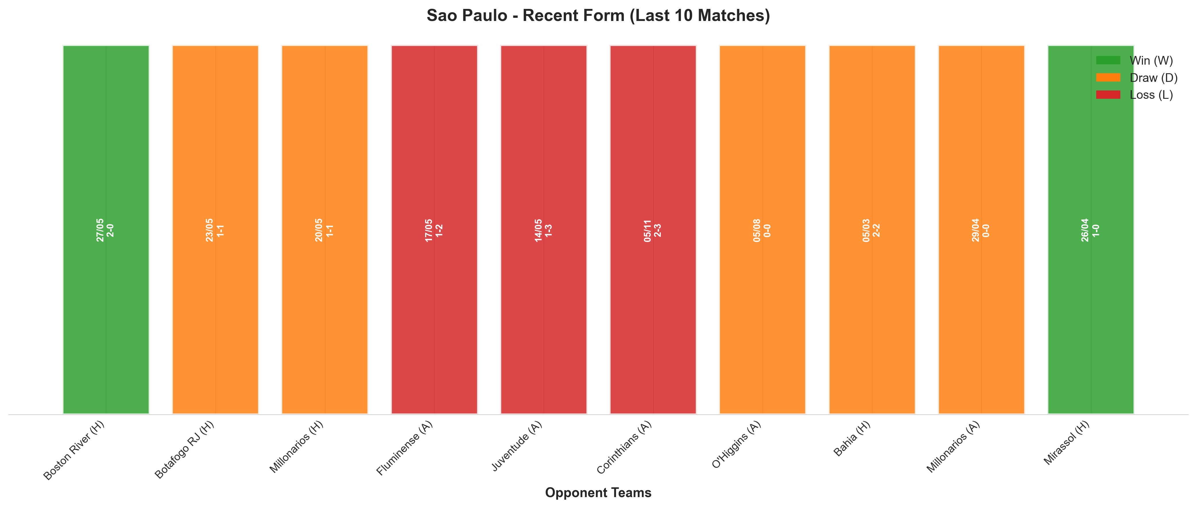 Away Team Recent Form