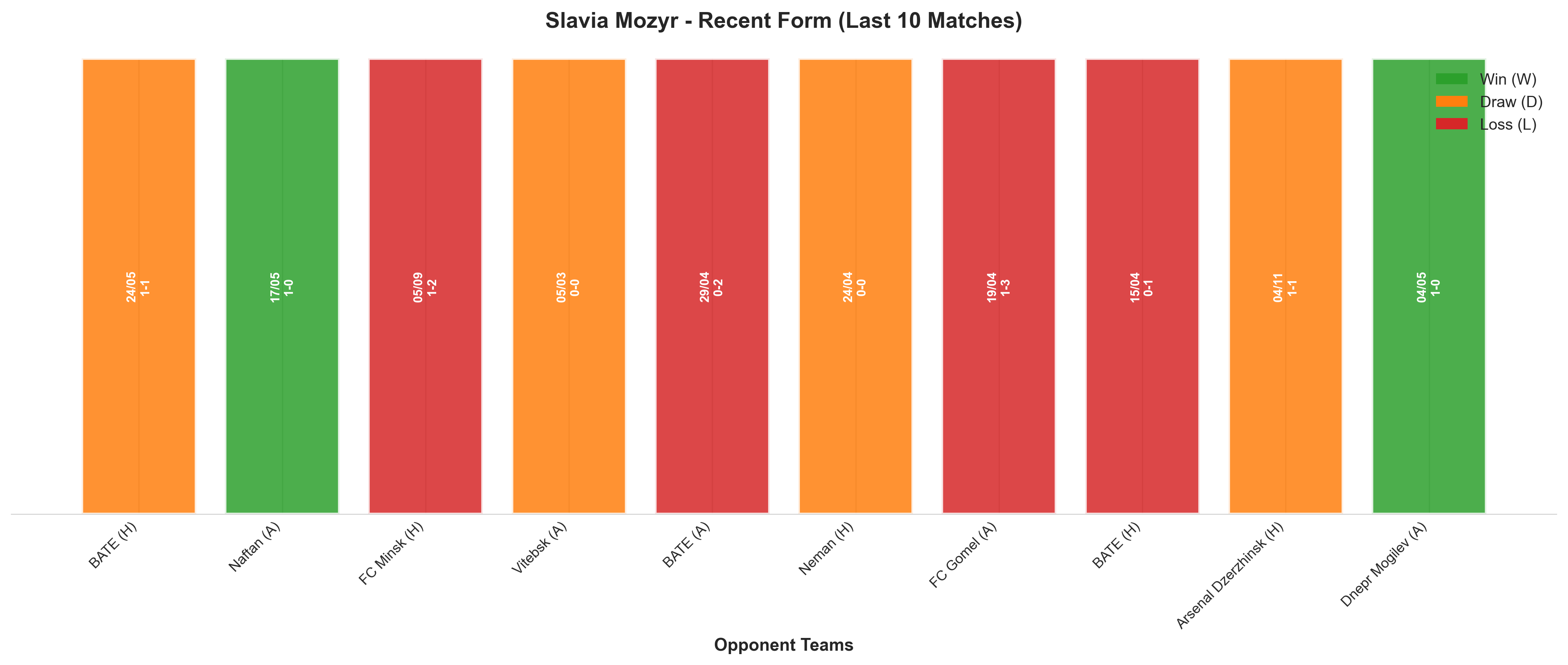 Home Team Recent Form