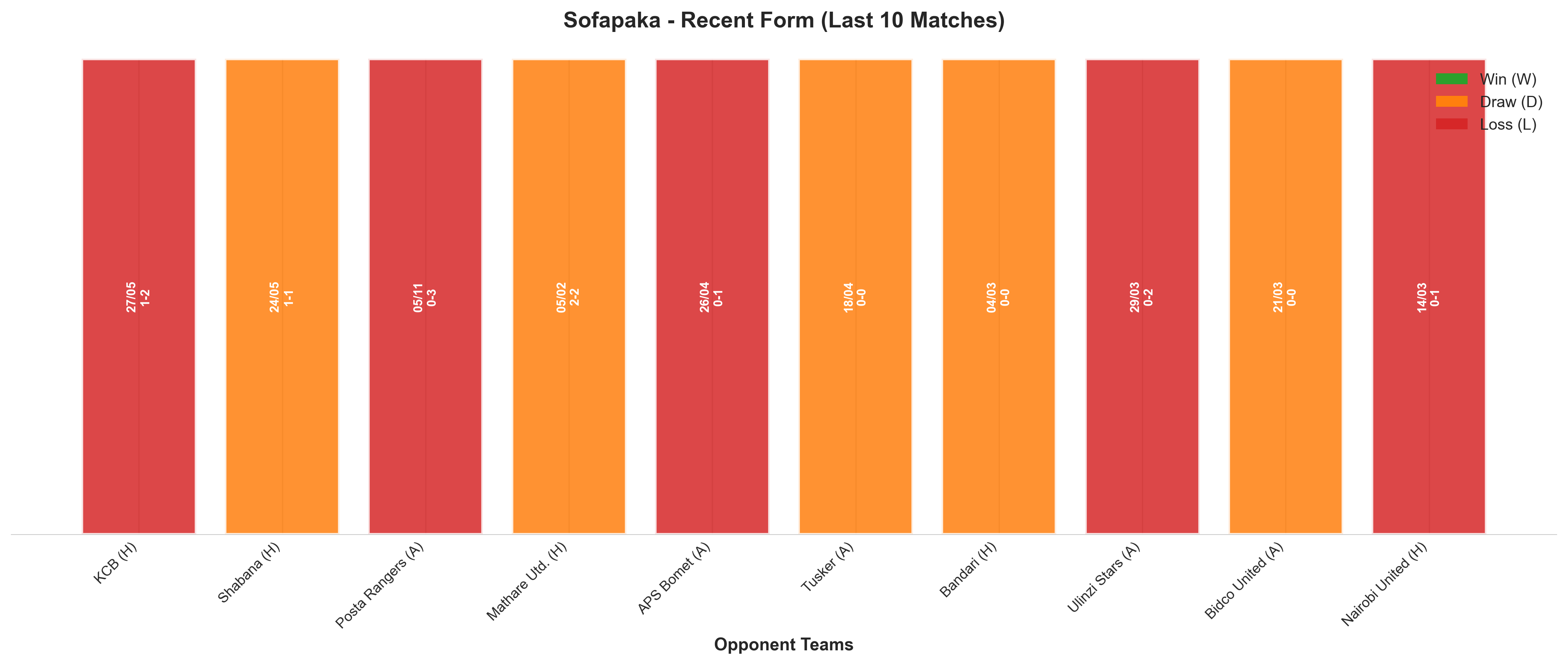Away Team Recent Form