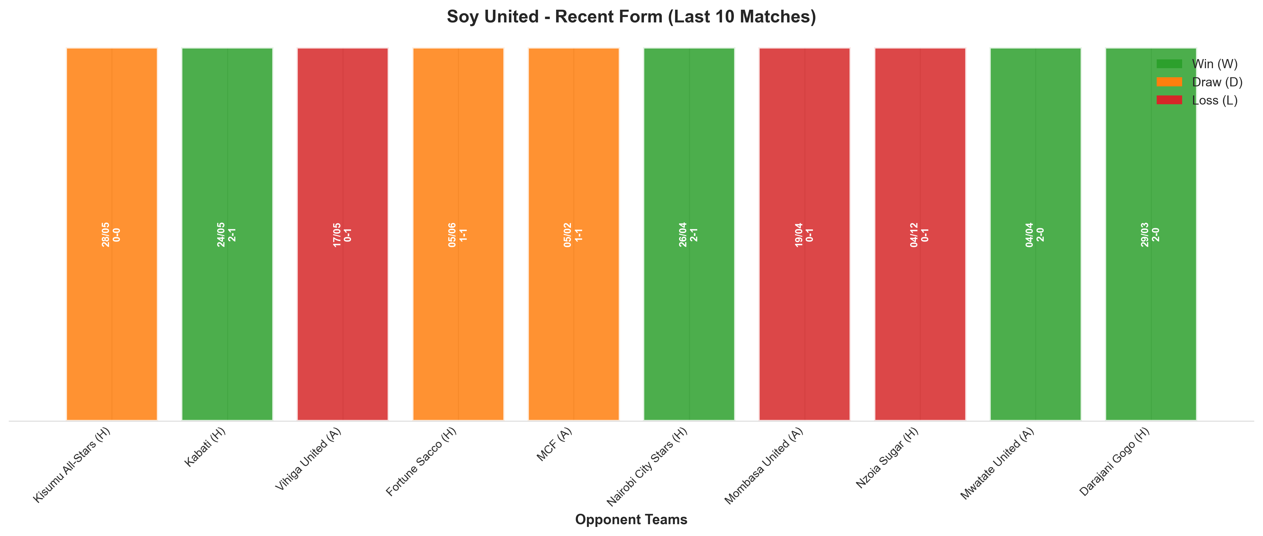 Away Team Recent Form