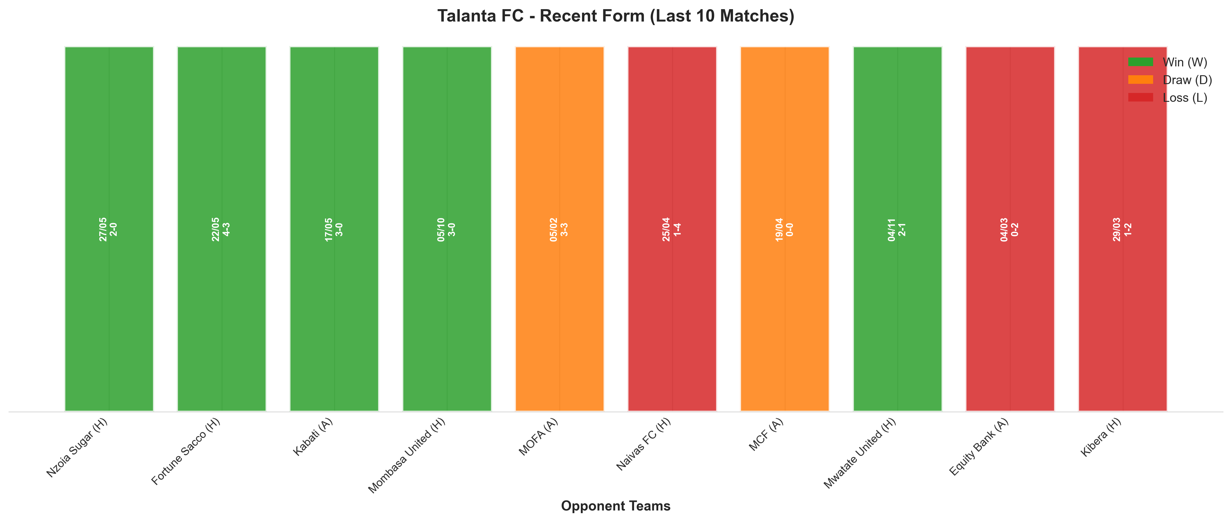 Away Team Recent Form