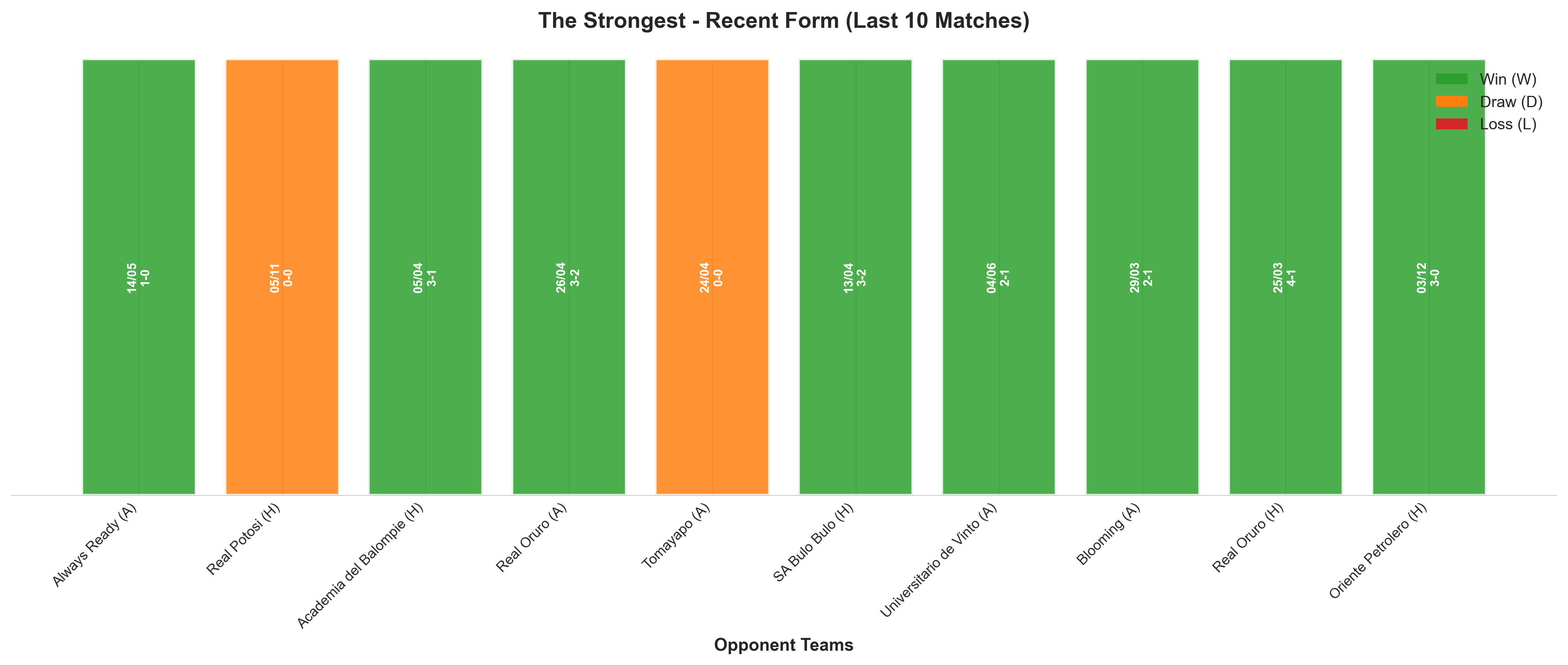Home Team Recent Form