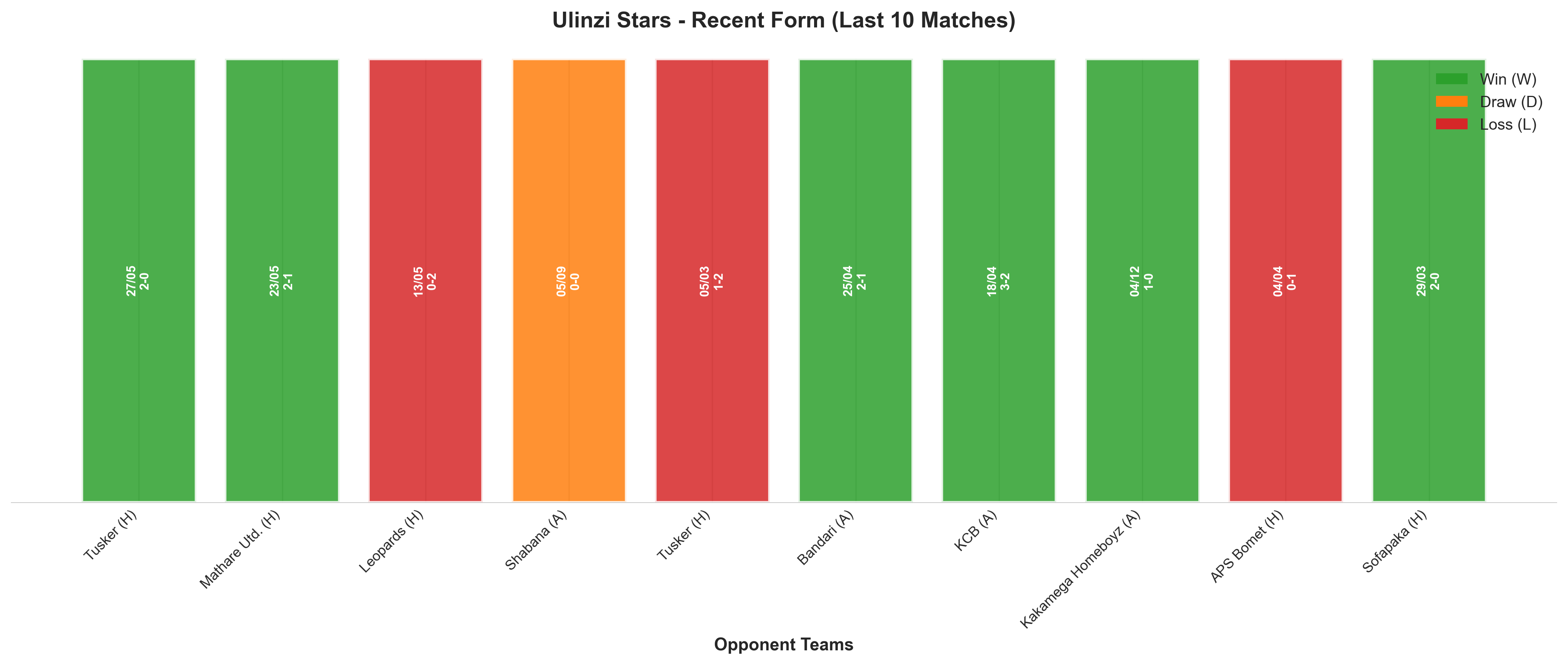 Away Team Recent Form