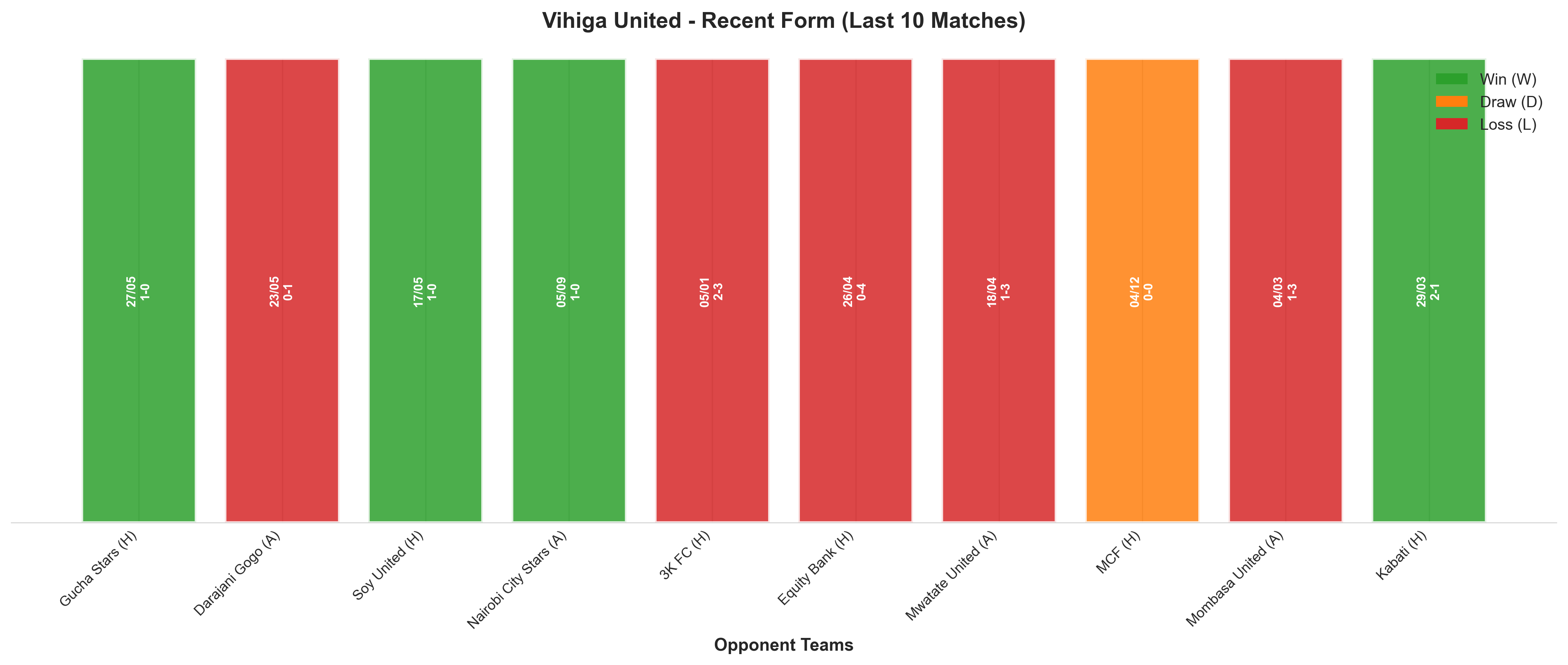 Away Team Recent Form