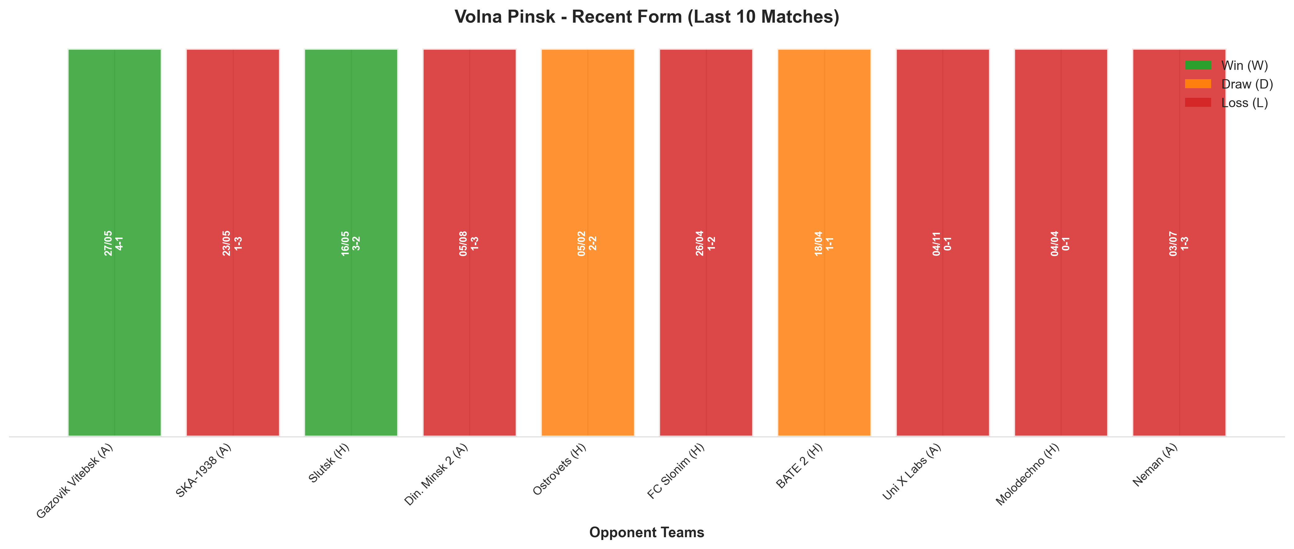 Home Team Recent Form