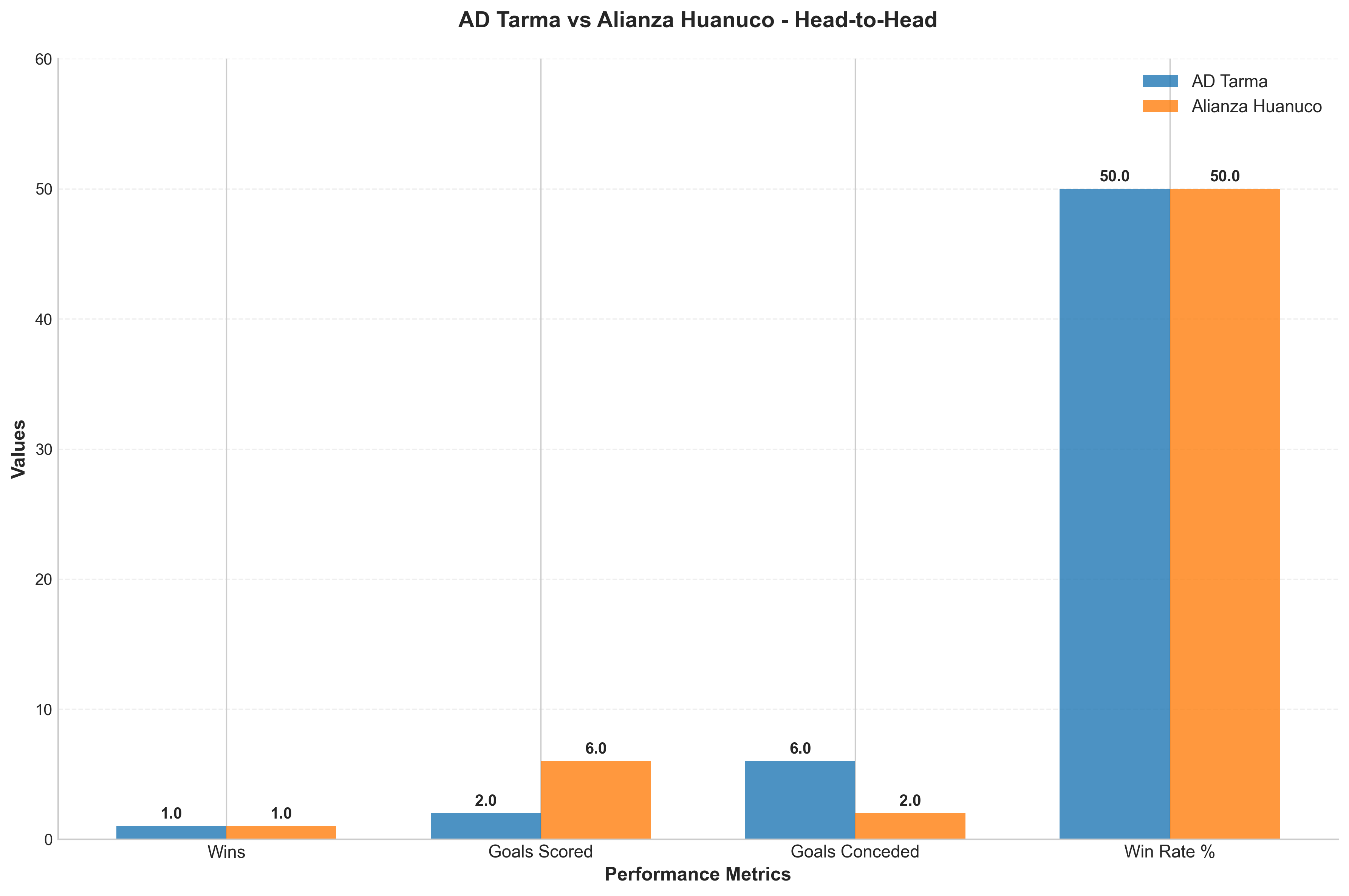 Head-to-Head Comparison