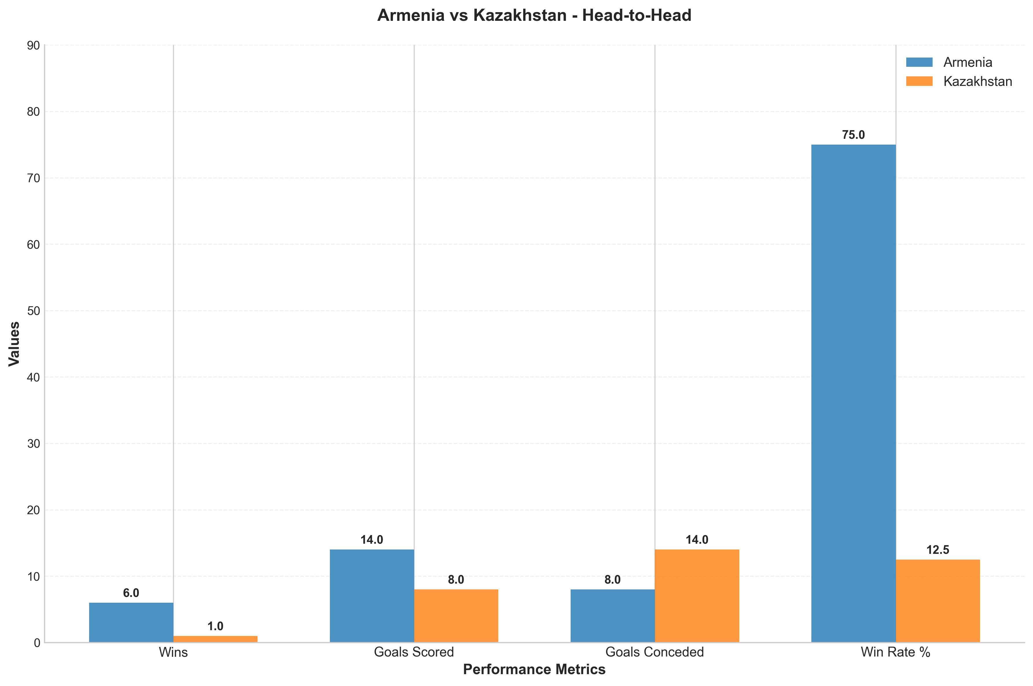 Head-to-Head Comparison