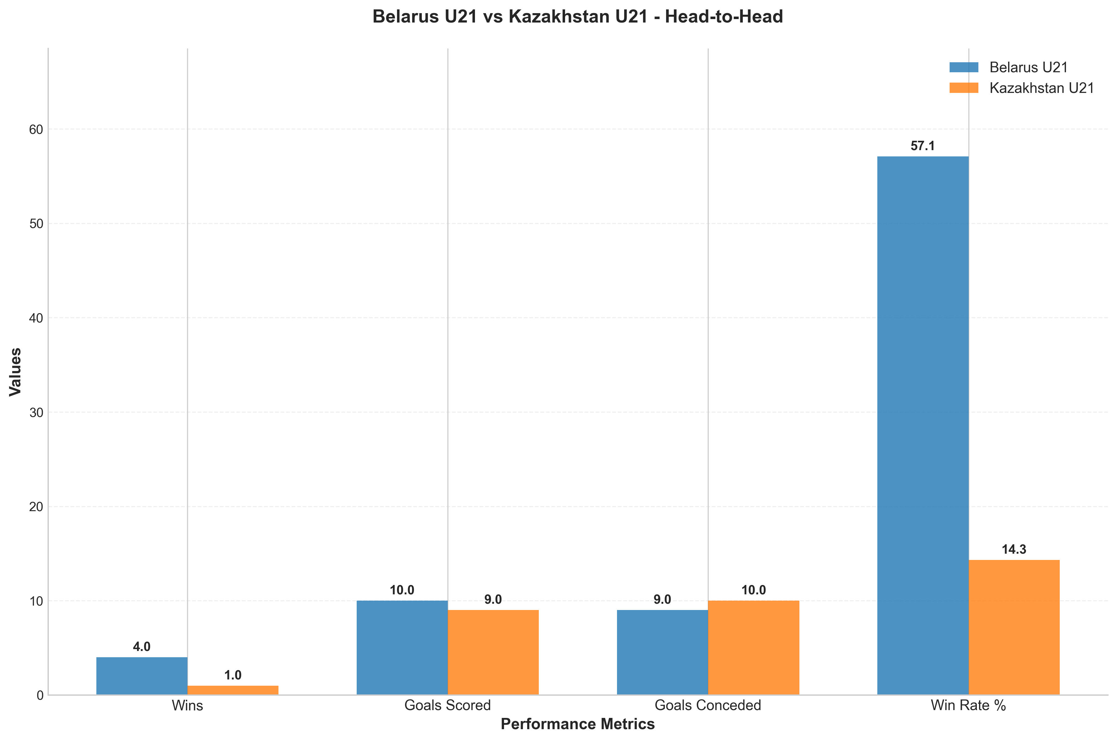 Head-to-Head Comparison
