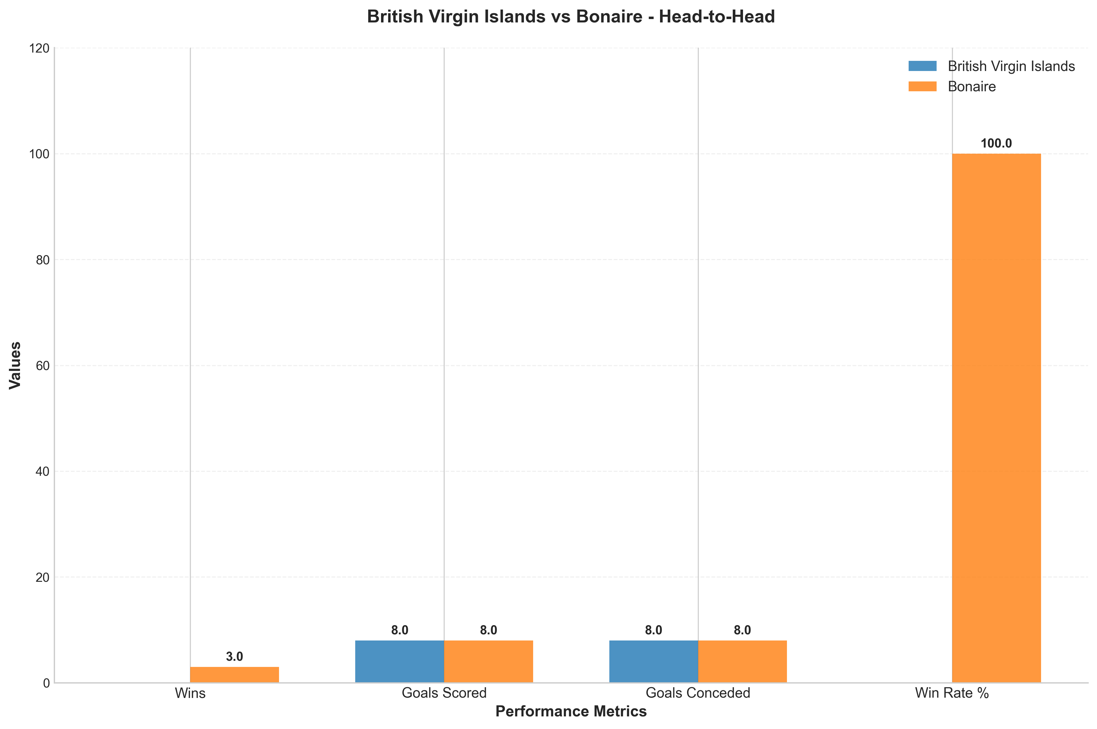 Head-to-Head Comparison