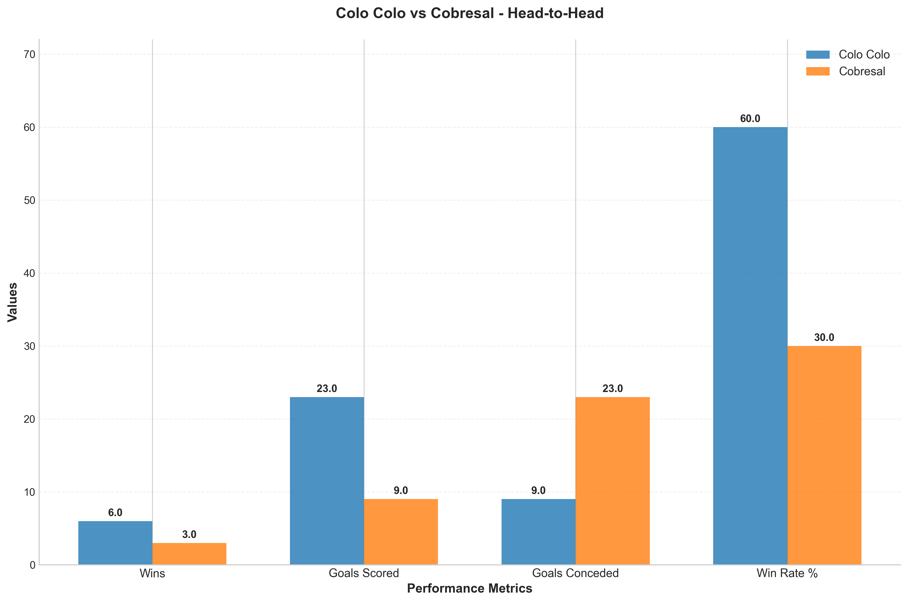 Head-to-Head Comparison