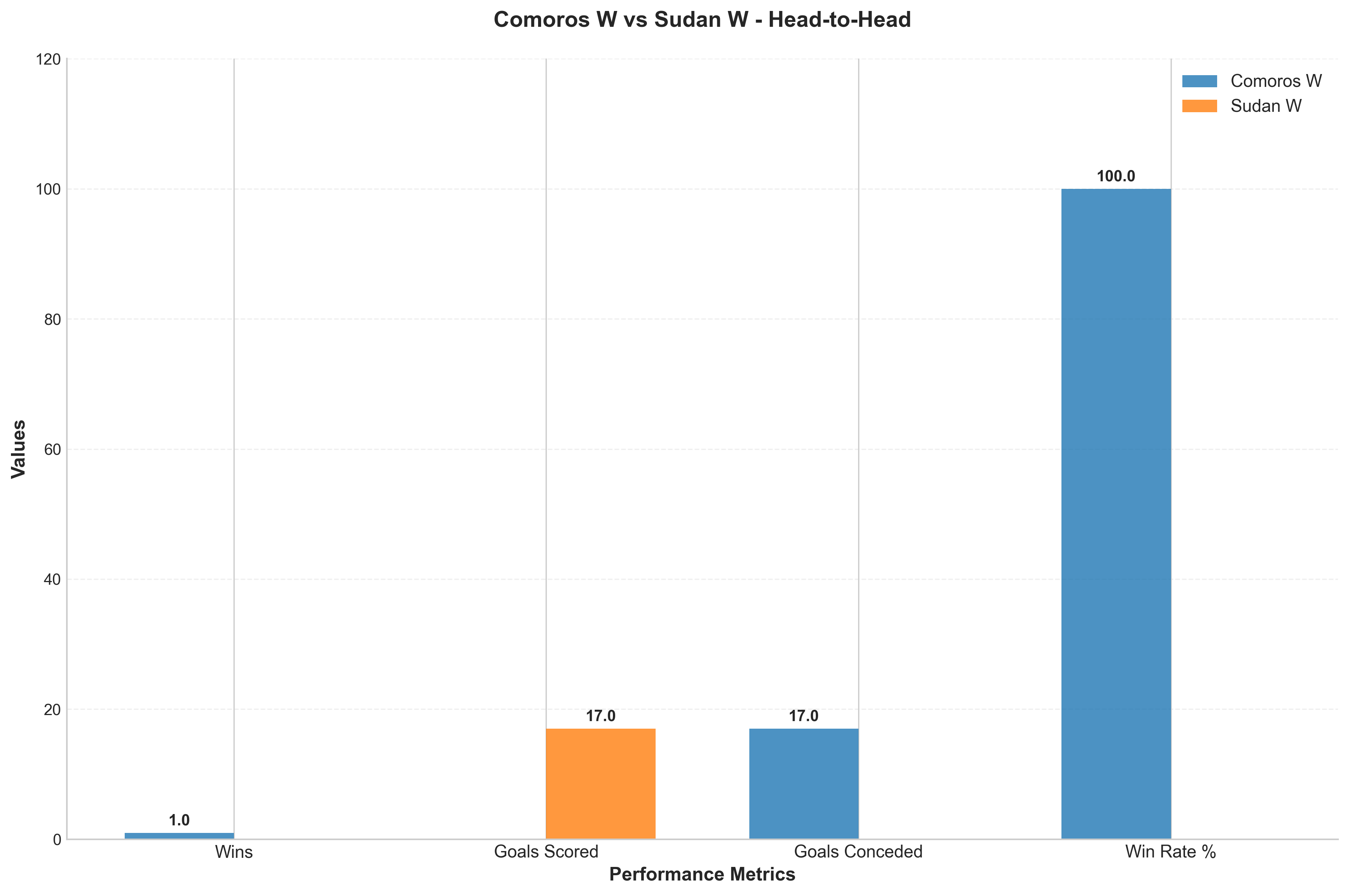 Head-to-Head Comparison