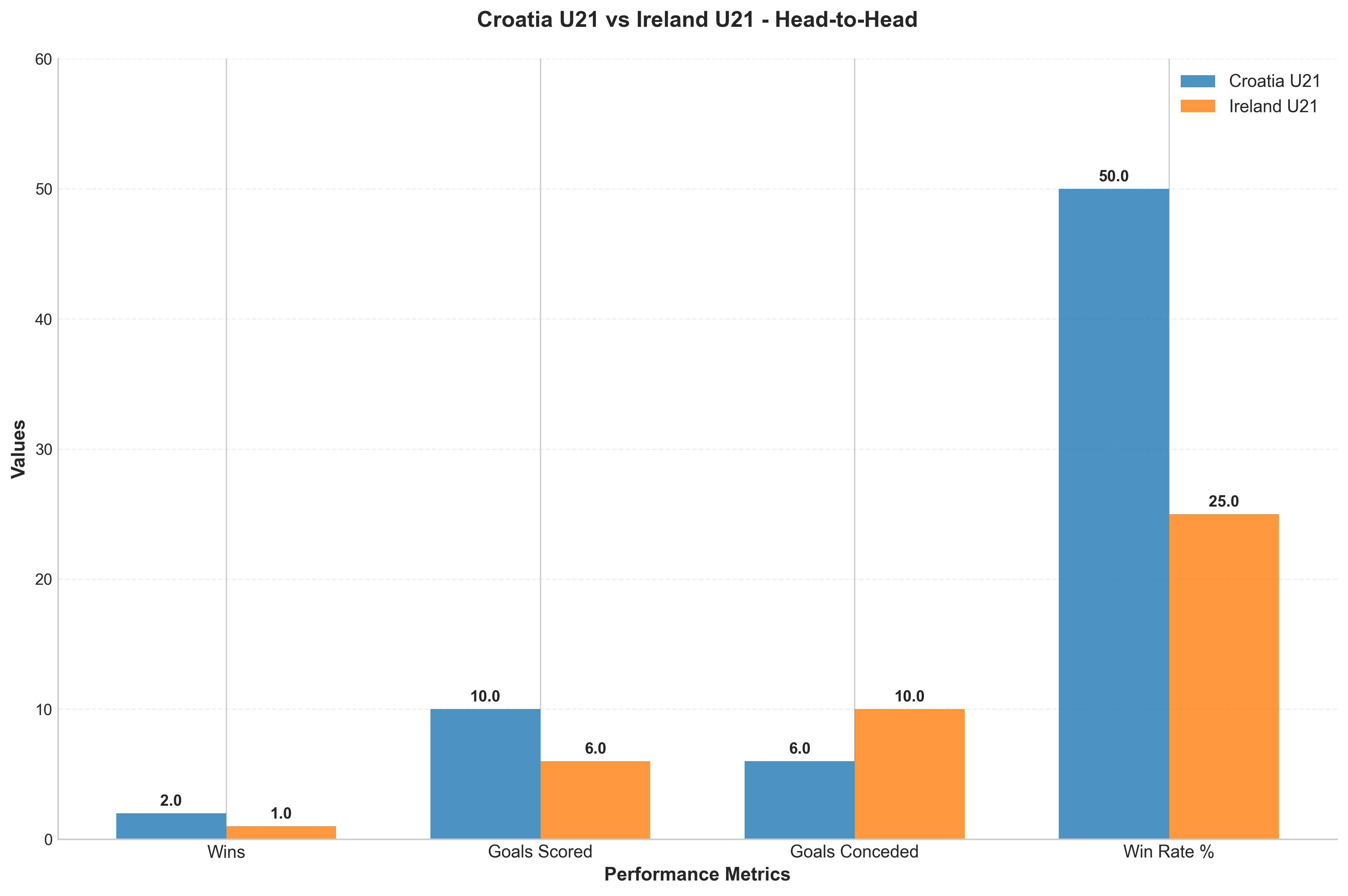 Head-to-Head Comparison