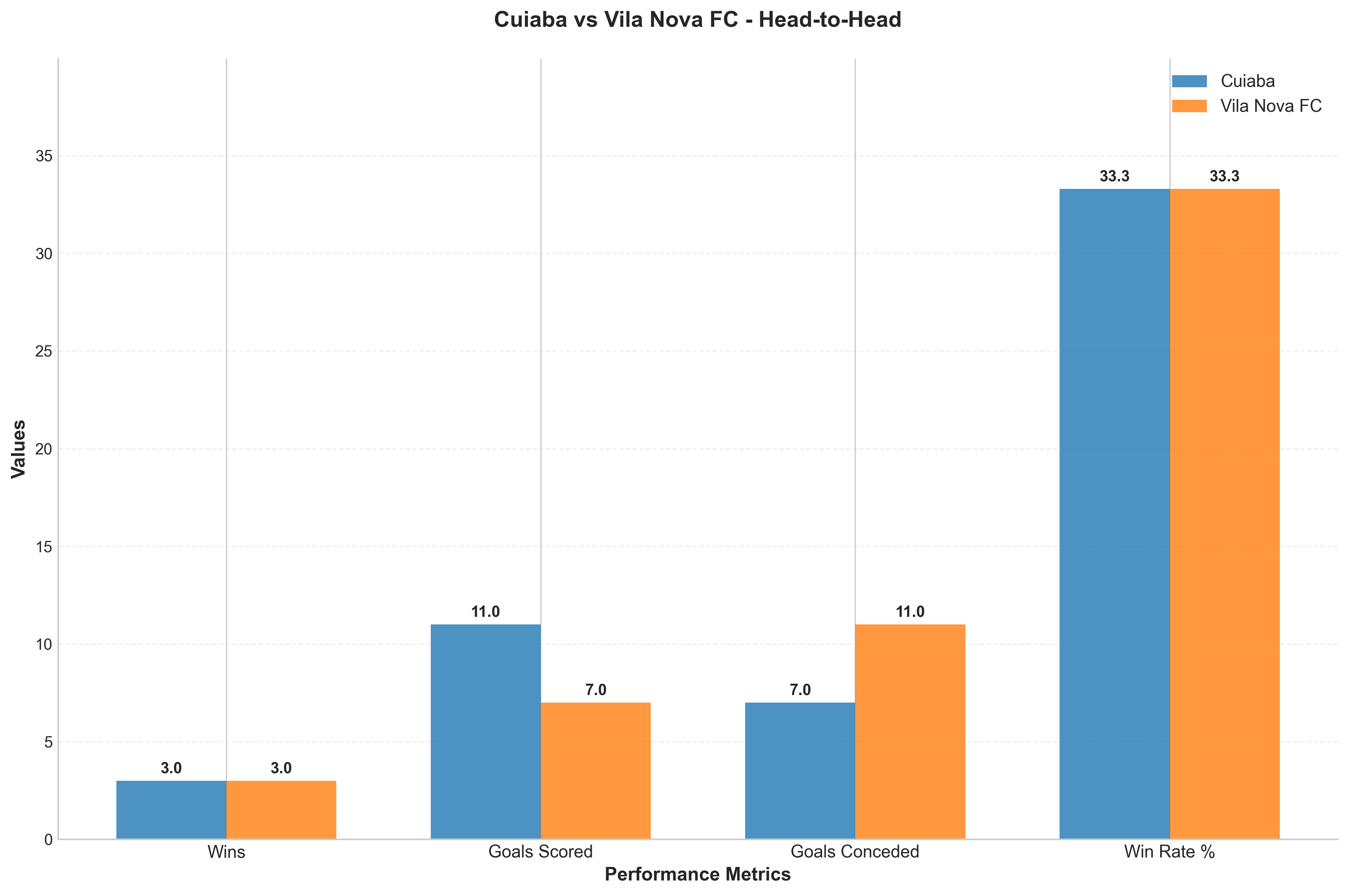 Head-to-Head Comparison