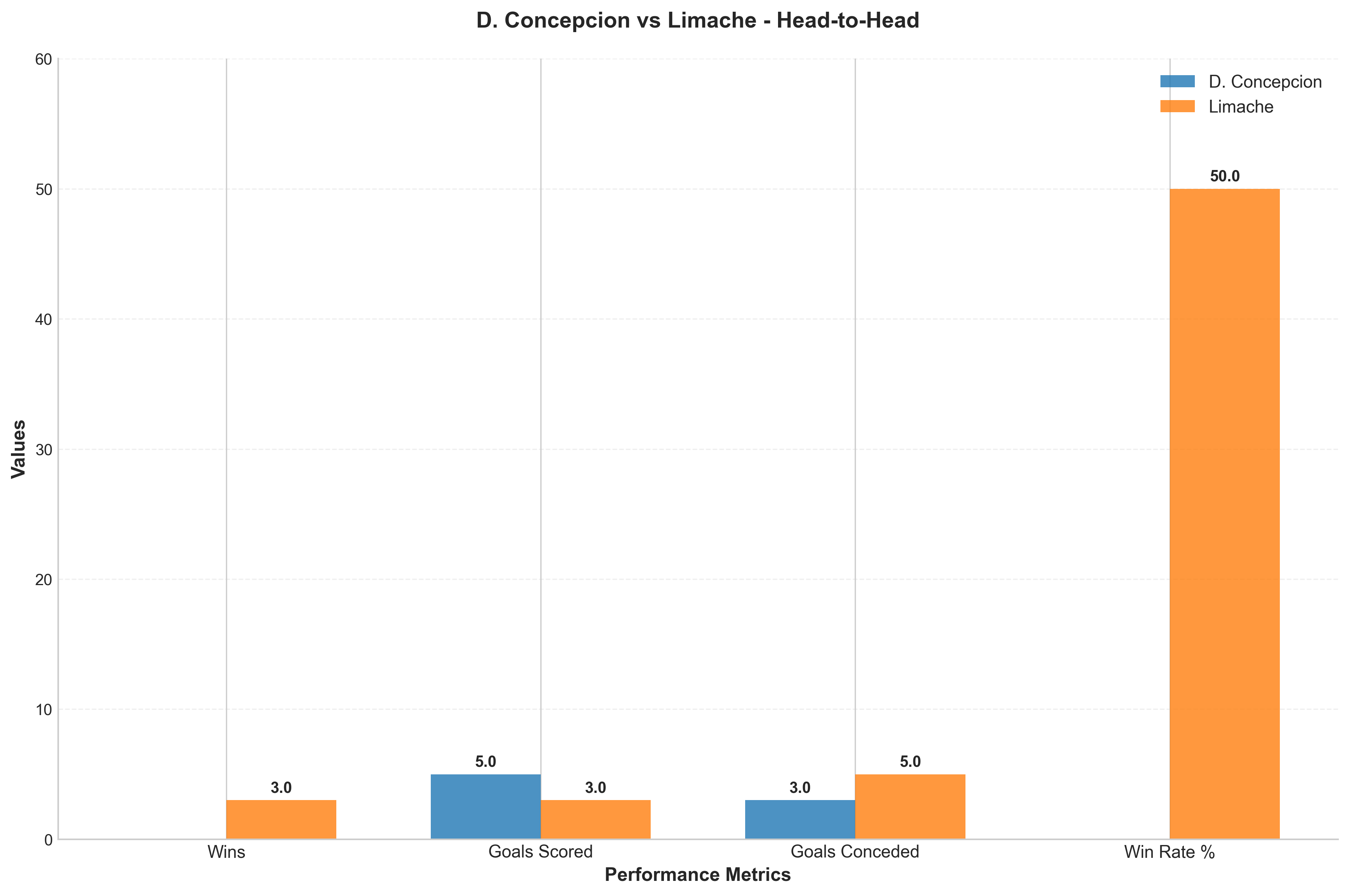 Head-to-Head Comparison