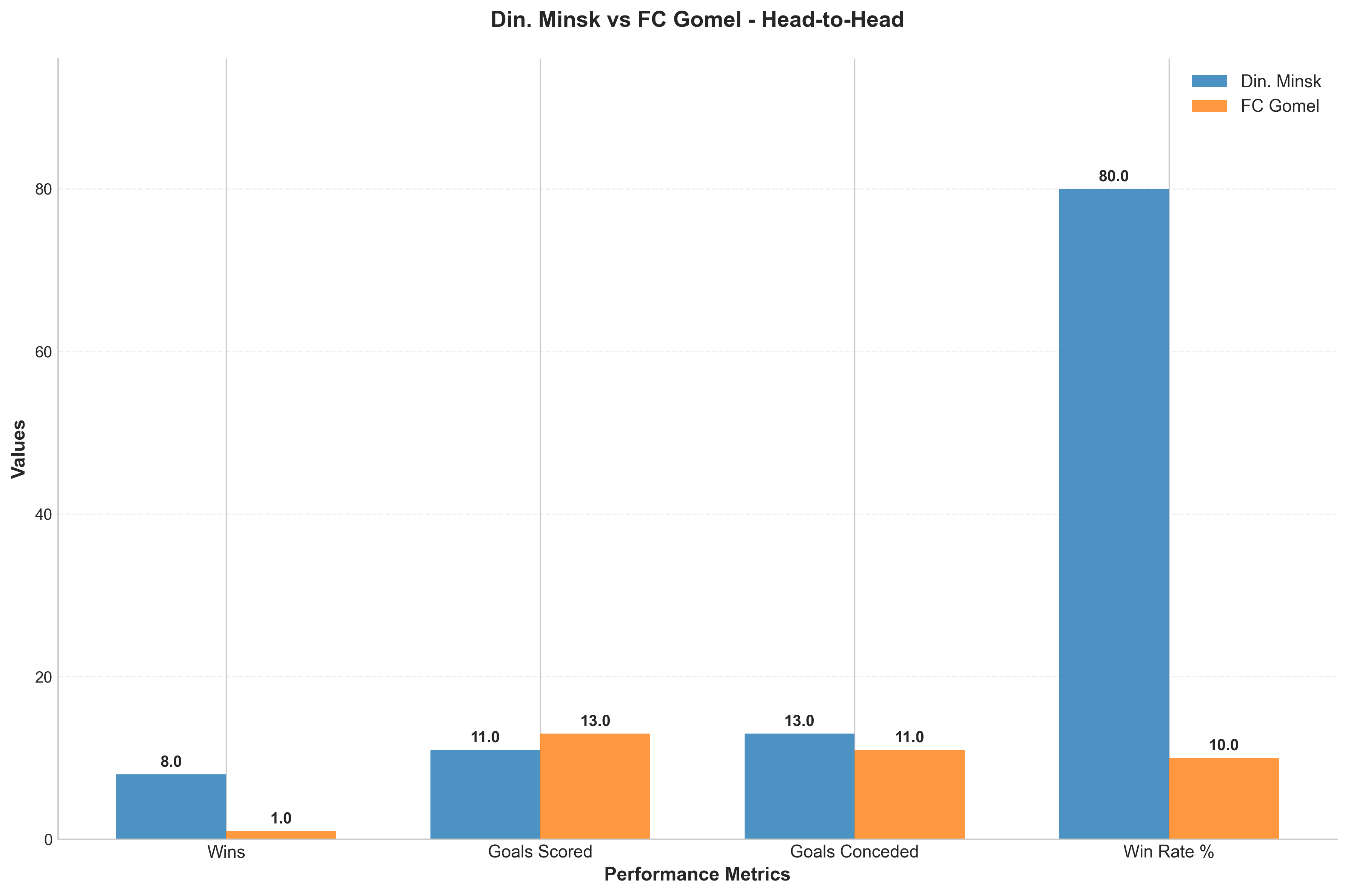 Head-to-Head Comparison