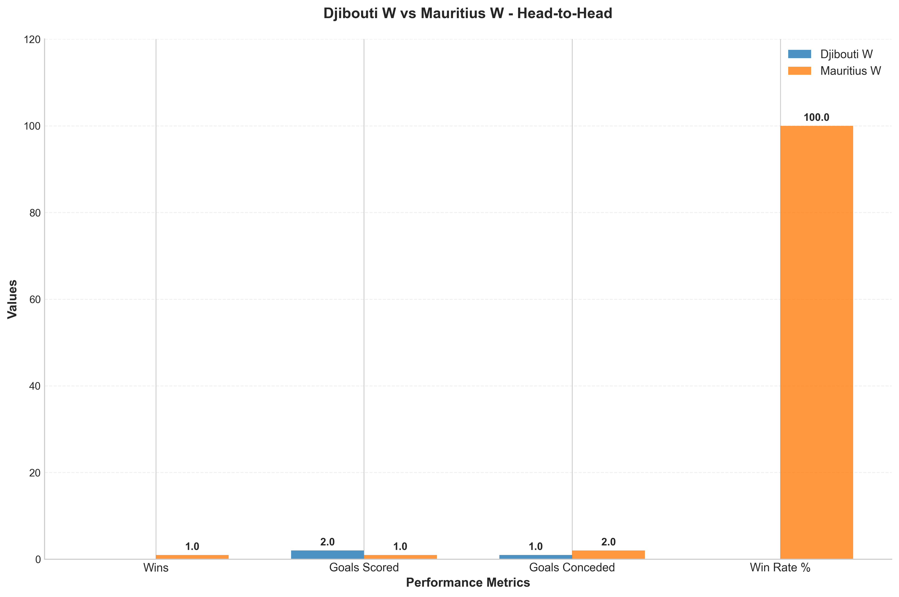 Head-to-Head Comparison