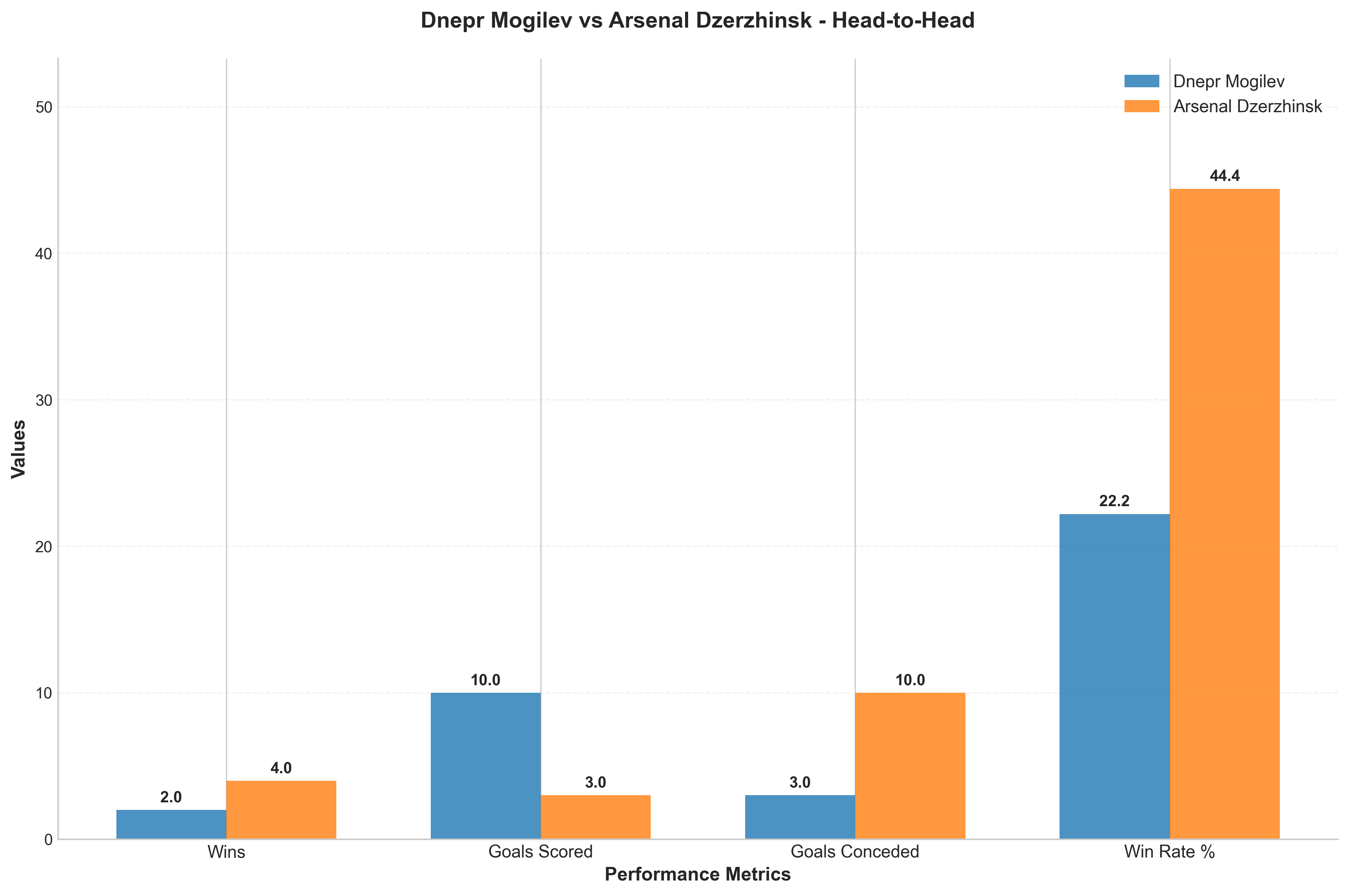 Head-to-Head Comparison