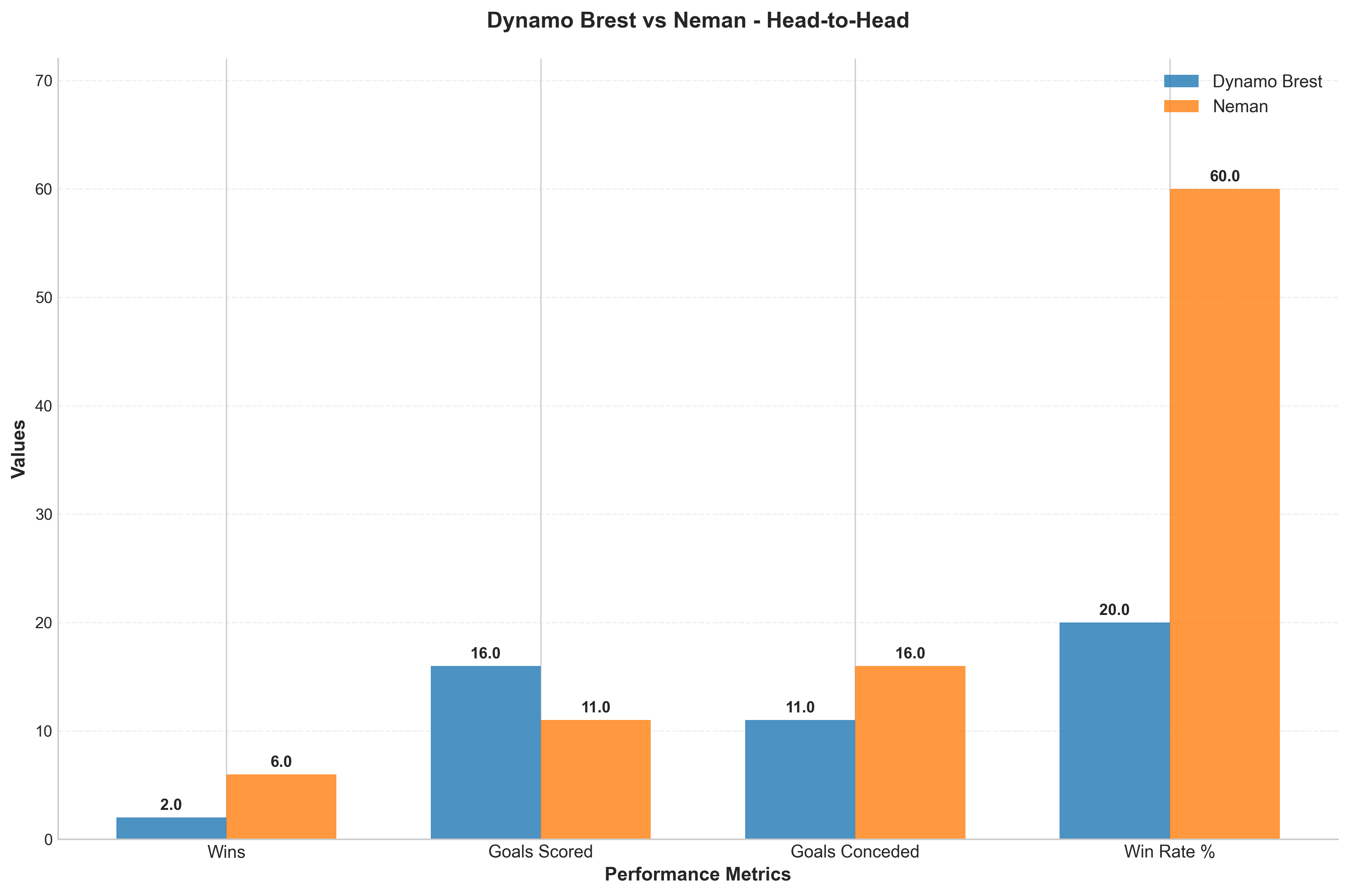 Head-to-Head Comparison