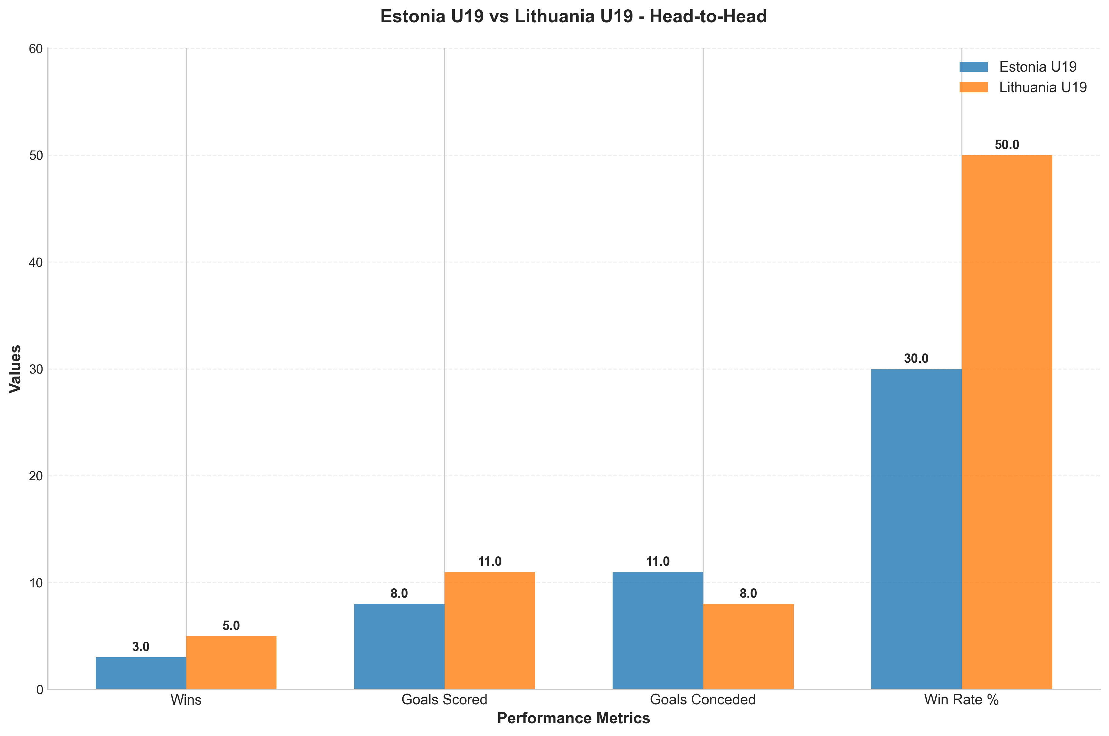 Head-to-Head Comparison