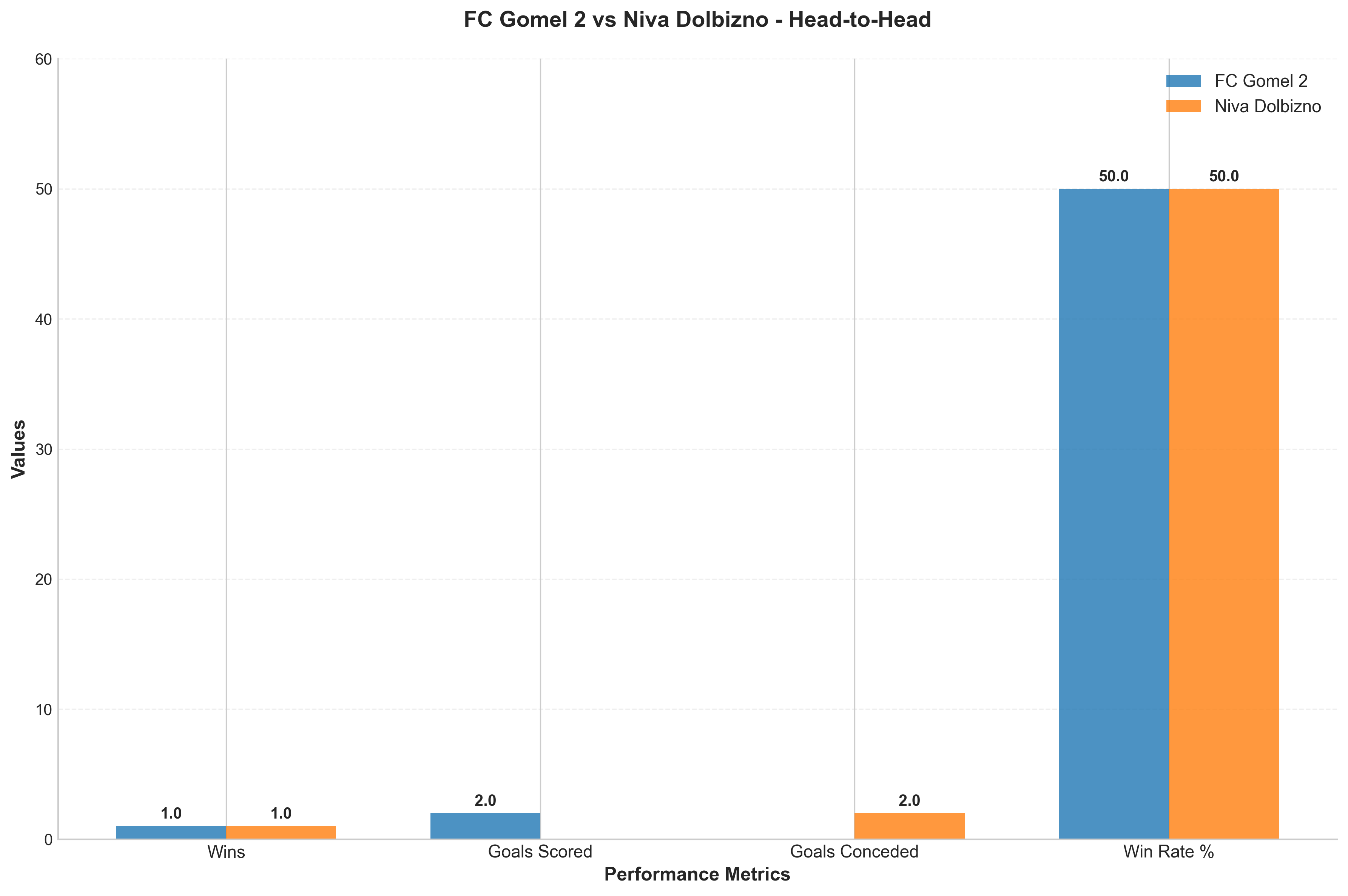 Head-to-Head Comparison