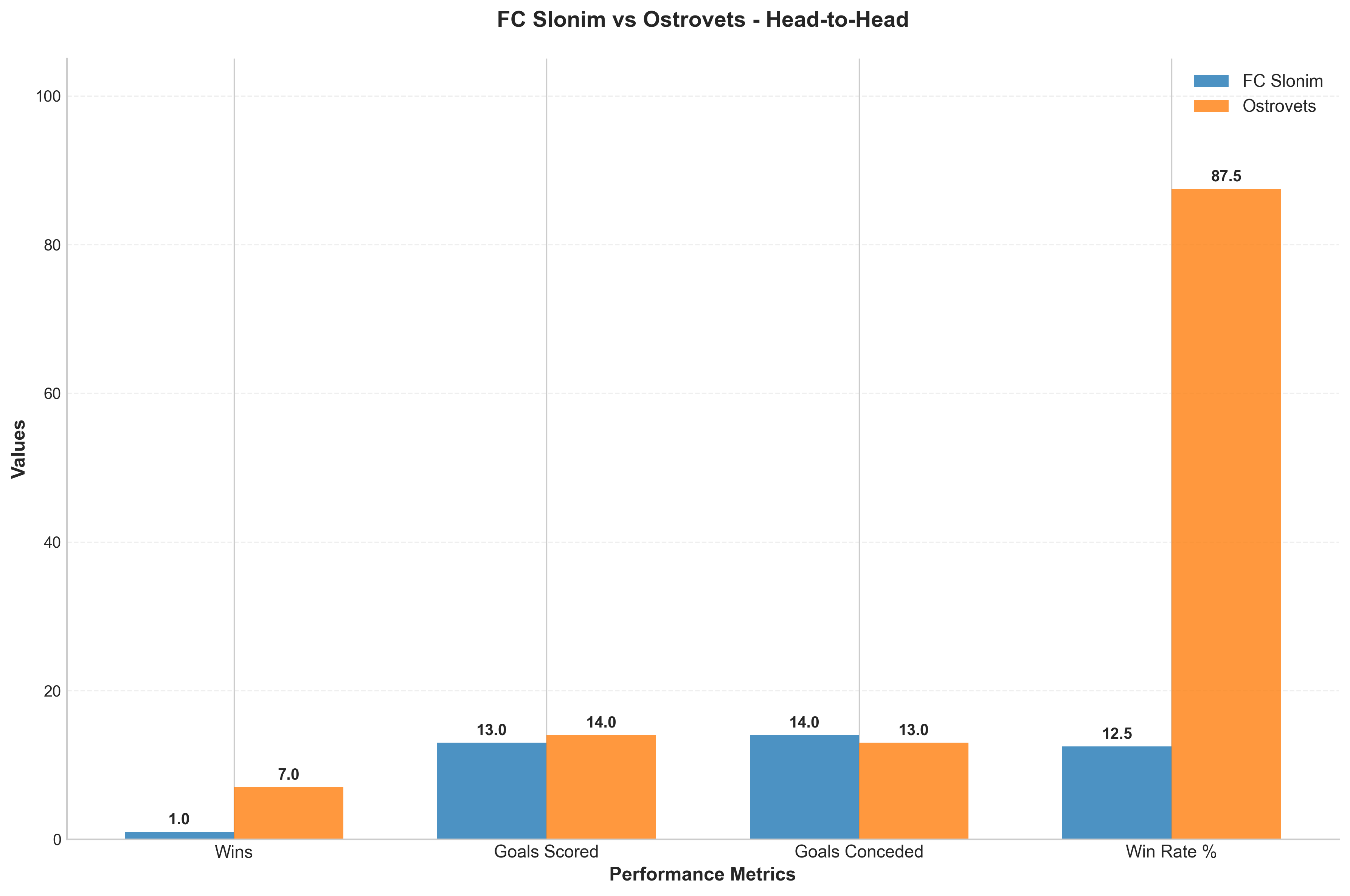Head-to-Head Comparison