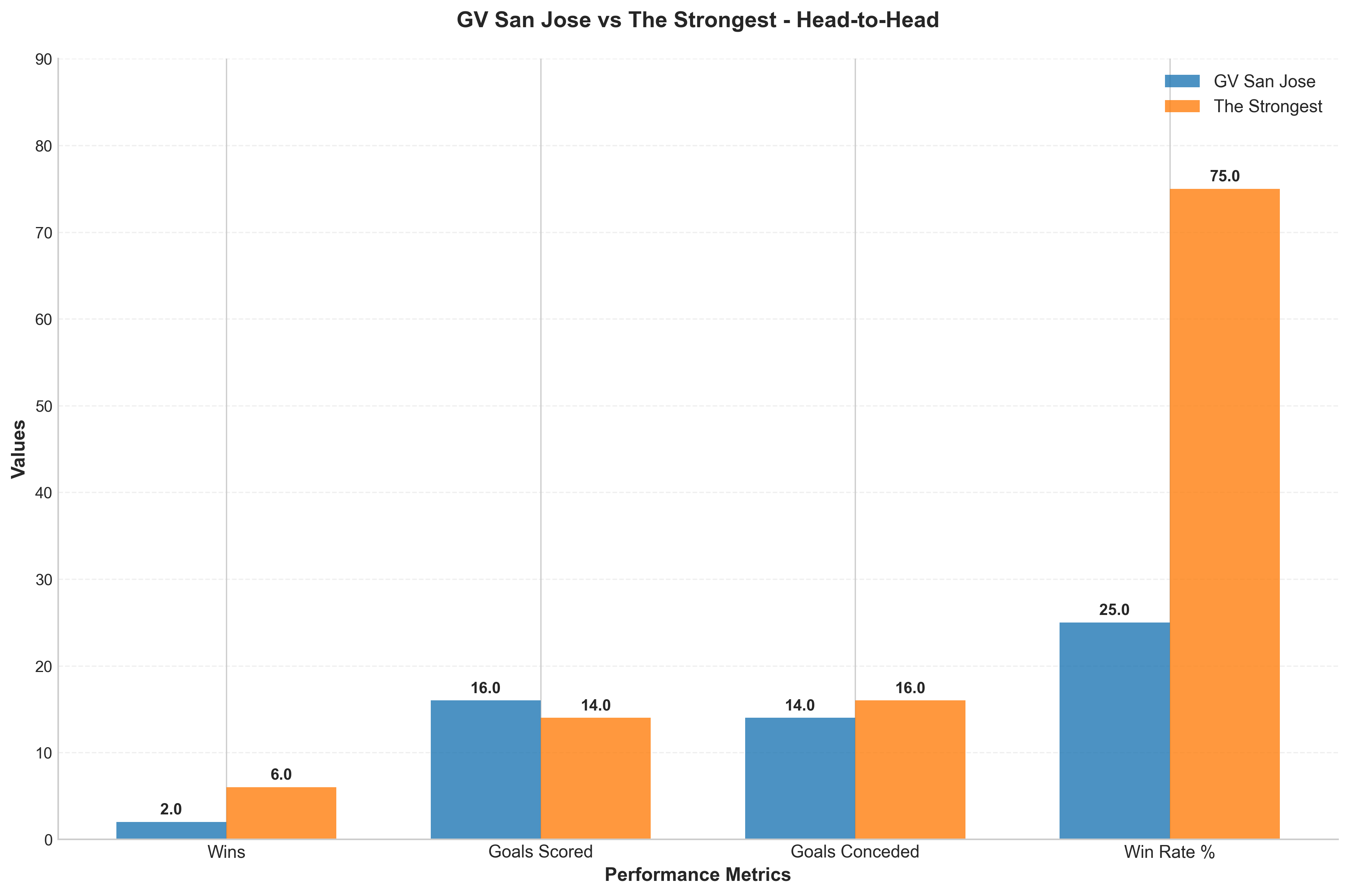 Head-to-Head Comparison