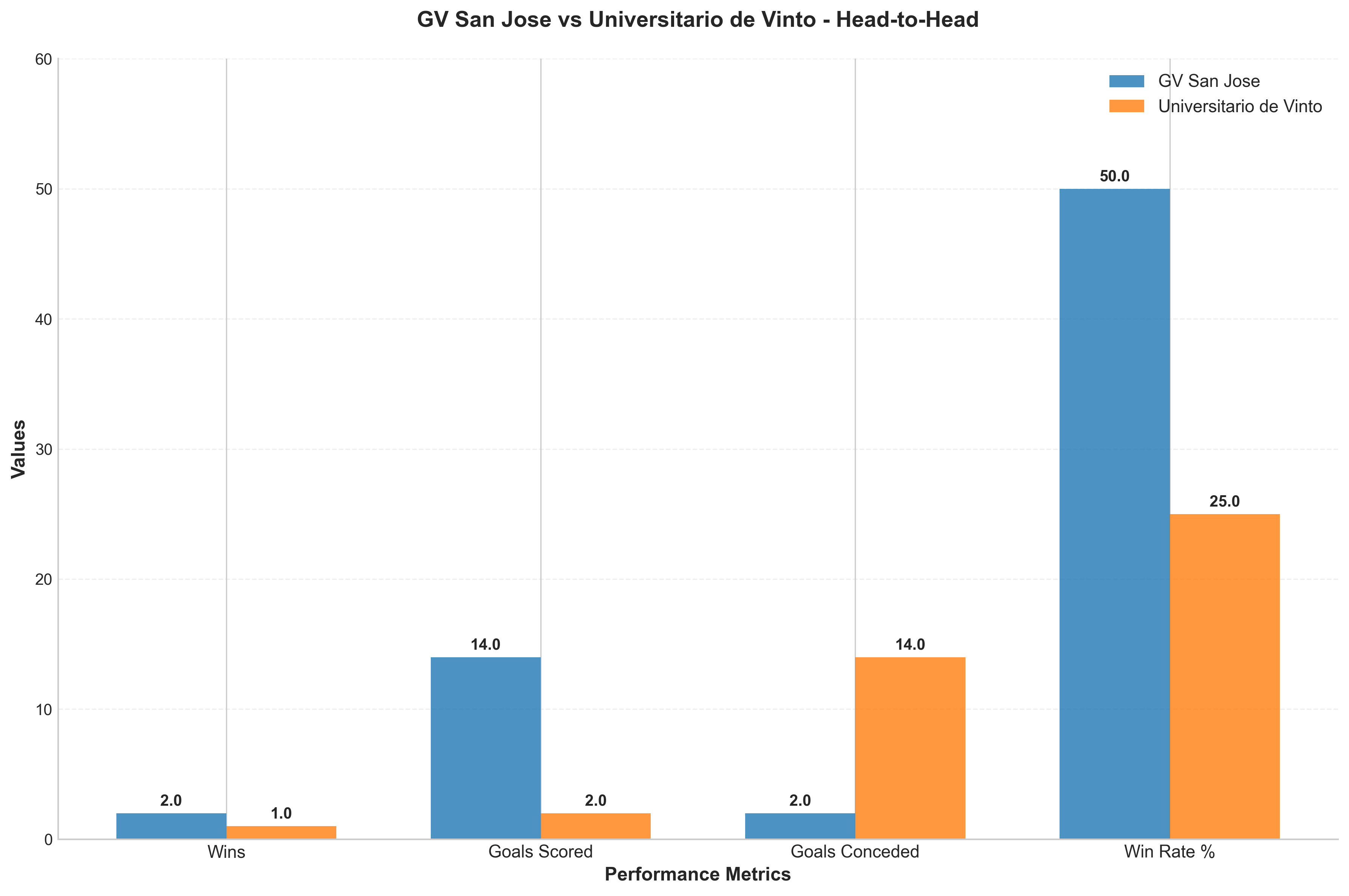 Head-to-Head Comparison
