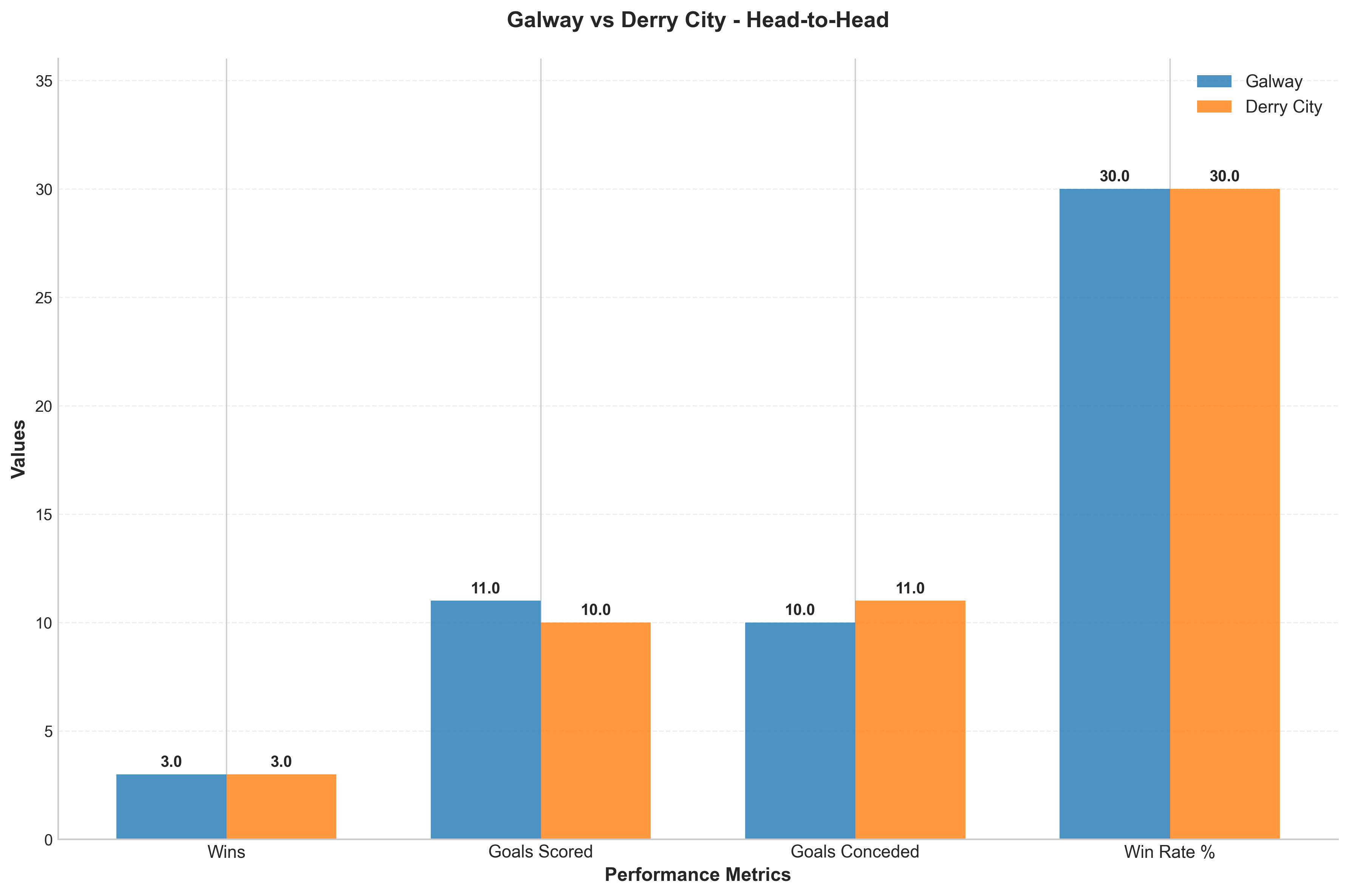 Head-to-Head Comparison