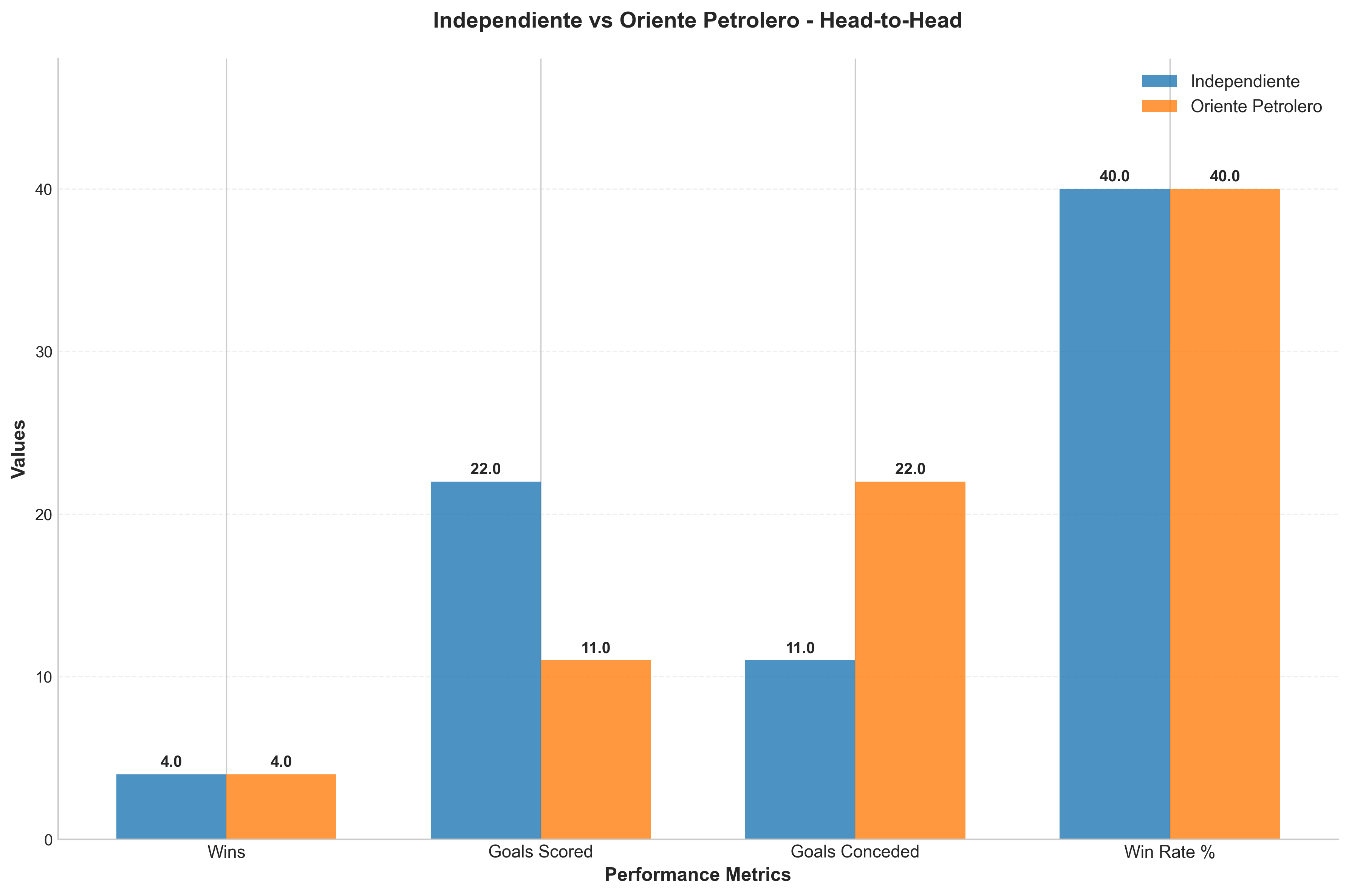 Head-to-Head Comparison